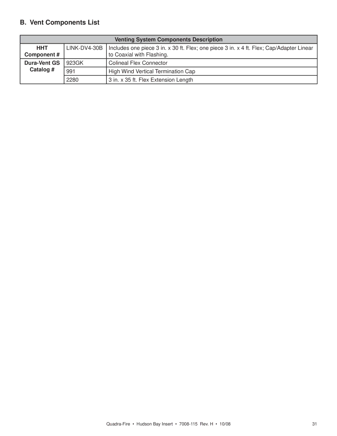 Hearth and Home Technologies HUDBAY-INS owner manual Vent Components List, Hht 