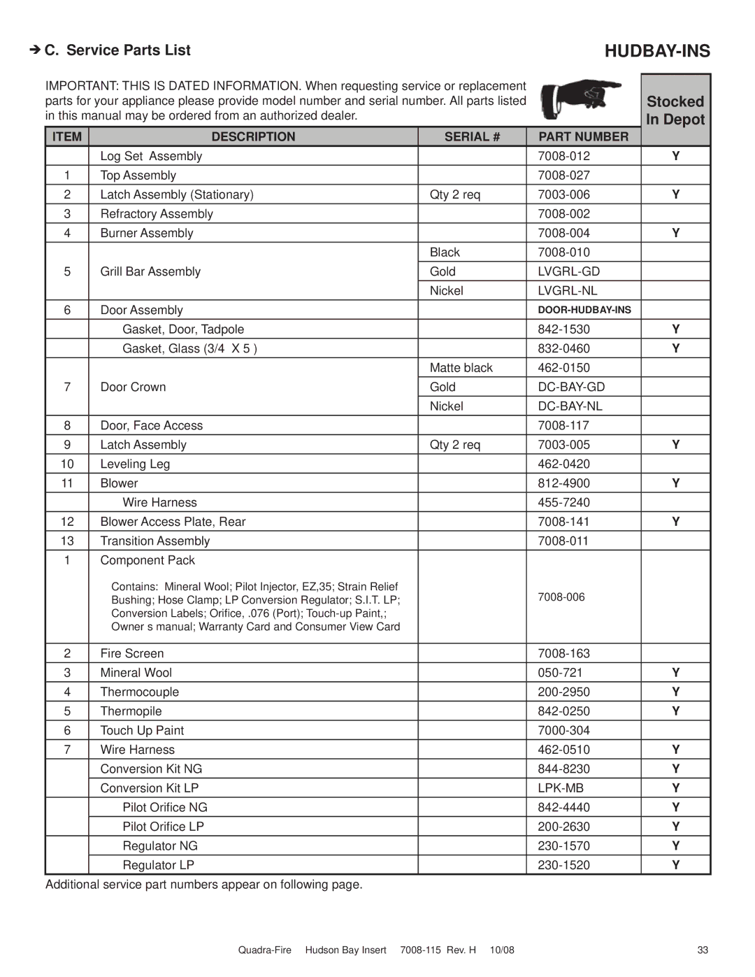 Hearth and Home Technologies HUDBAY-INS owner manual Service Parts List, Depot, Description Serial # Part Number 