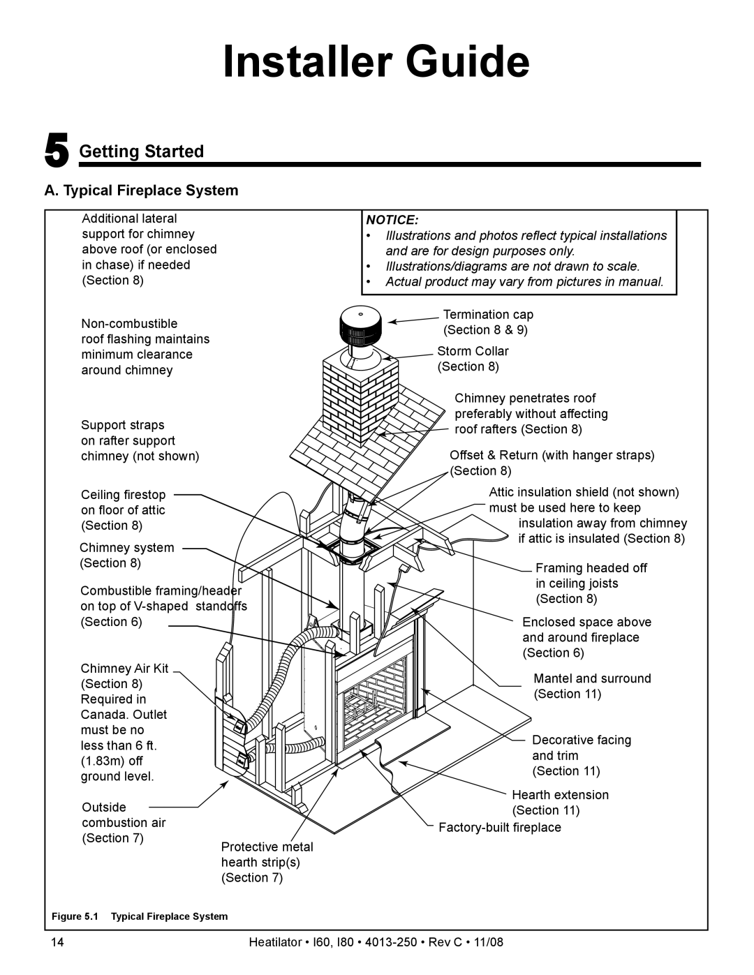 Hearth and Home Technologies I60, I80 owner manual Getting Started, Typical Fireplace System 