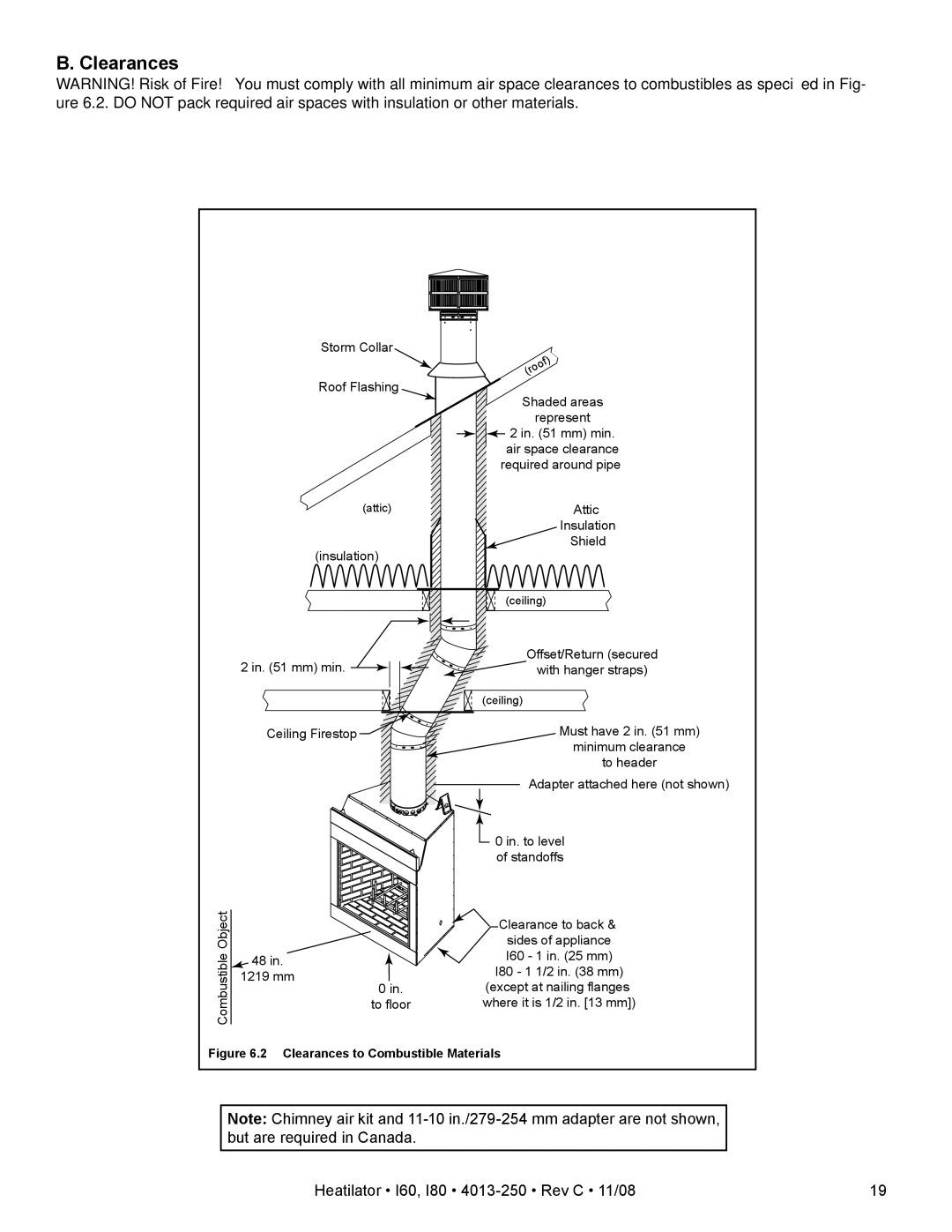 Hearth and Home Technologies I80, I60 owner manual Clearances to Combustible Materials 