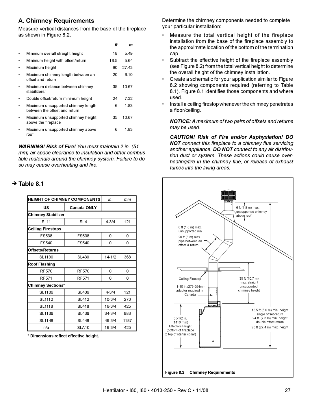 Hearth and Home Technologies I80, I60 owner manual Chimney Requirements, Height of Chimney Components 