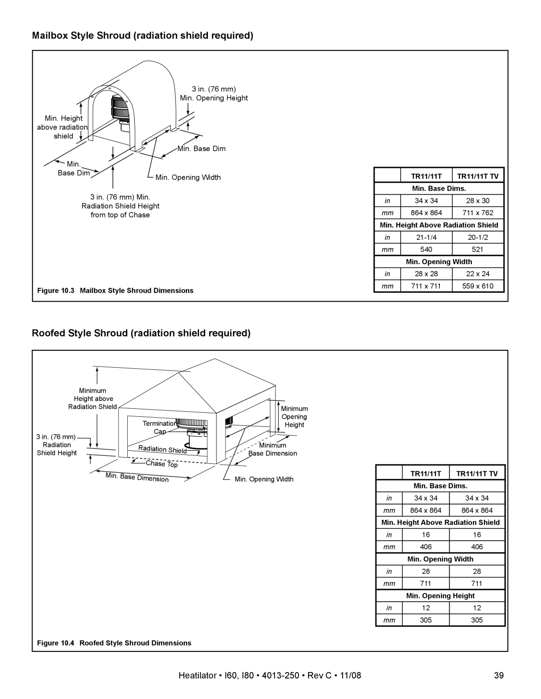 Hearth and Home Technologies I80, I60 owner manual Mailbox Style Shroud radiation shield required 