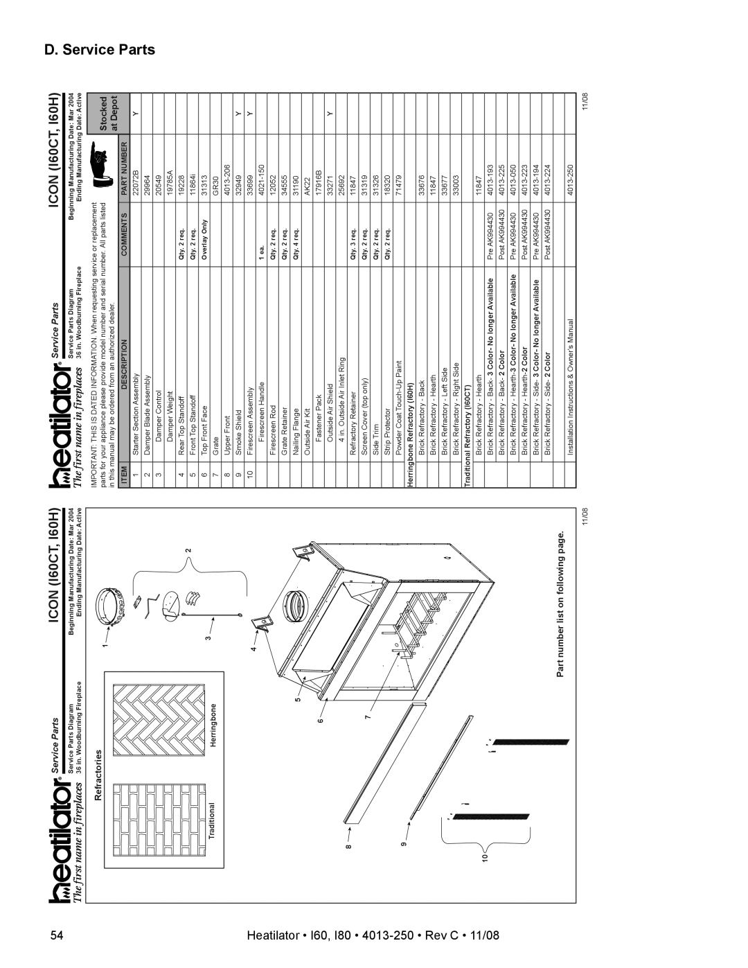 Hearth and Home Technologies I80 owner manual Parts, Icon I60CT, I60H 