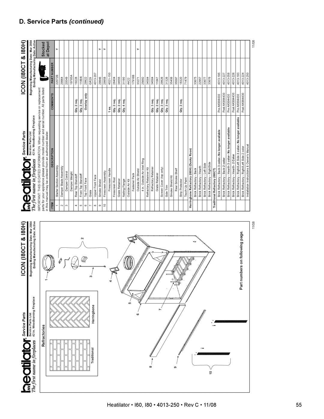 Hearth and Home Technologies I80, I60 owner manual Parts 