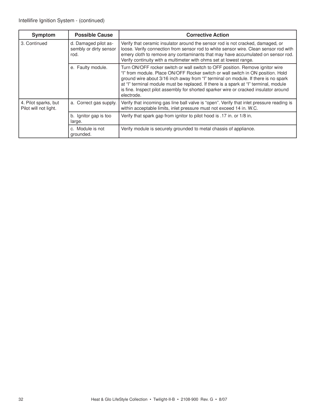 Hearth and Home Technologies II-B owner manual Symptom Possible Cause Corrective Action 