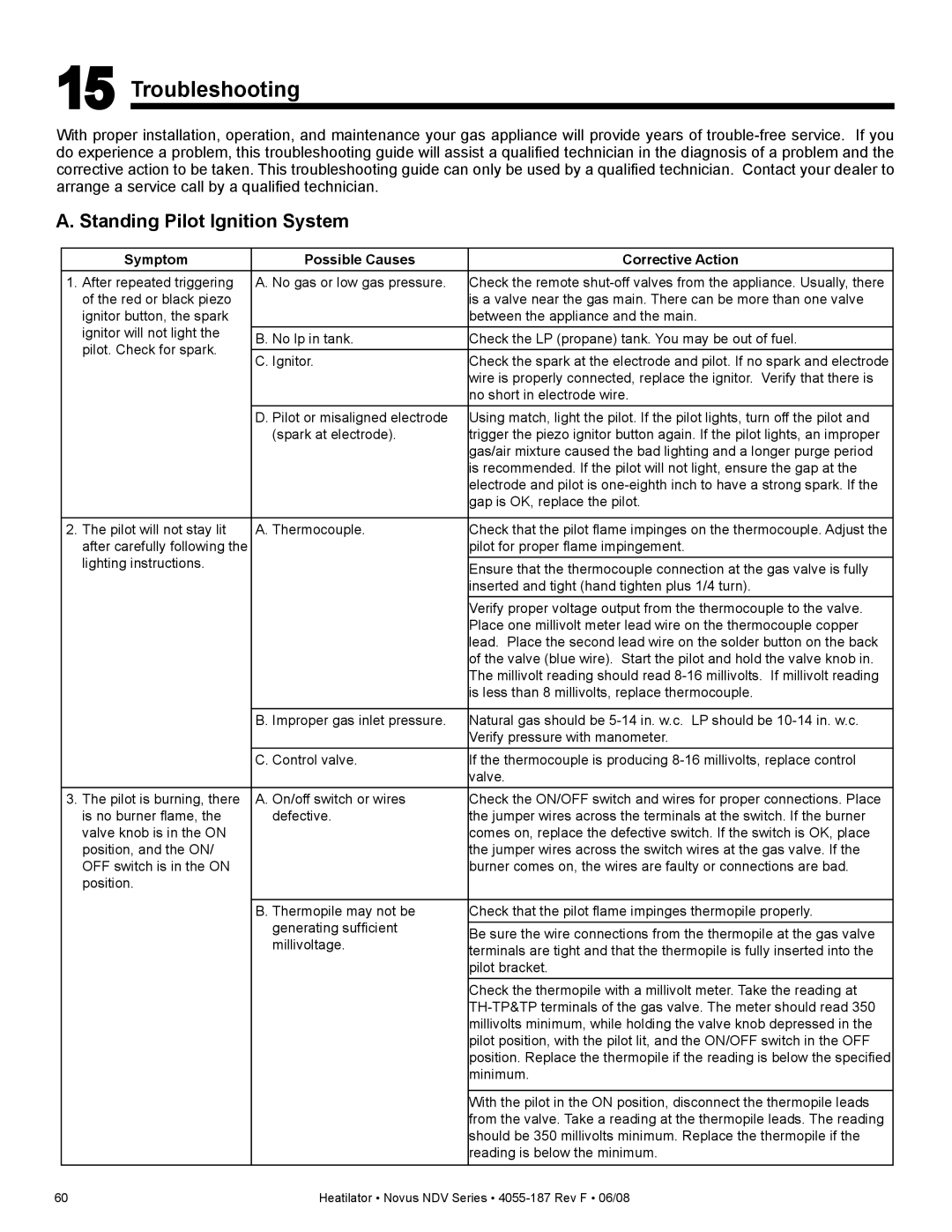 Hearth and Home Technologies NDV3036IL, NDV4236IL, NDV3630, NDV3933L, NDV4842 Troubleshooting, Standing Pilot Ignition System 