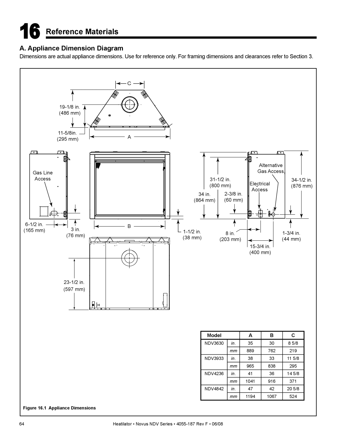 Hearth and Home Technologies NDV4236IL, NDV3630, NDV3933L, NDV4842I Reference Materials, Appliance Dimension Diagram 