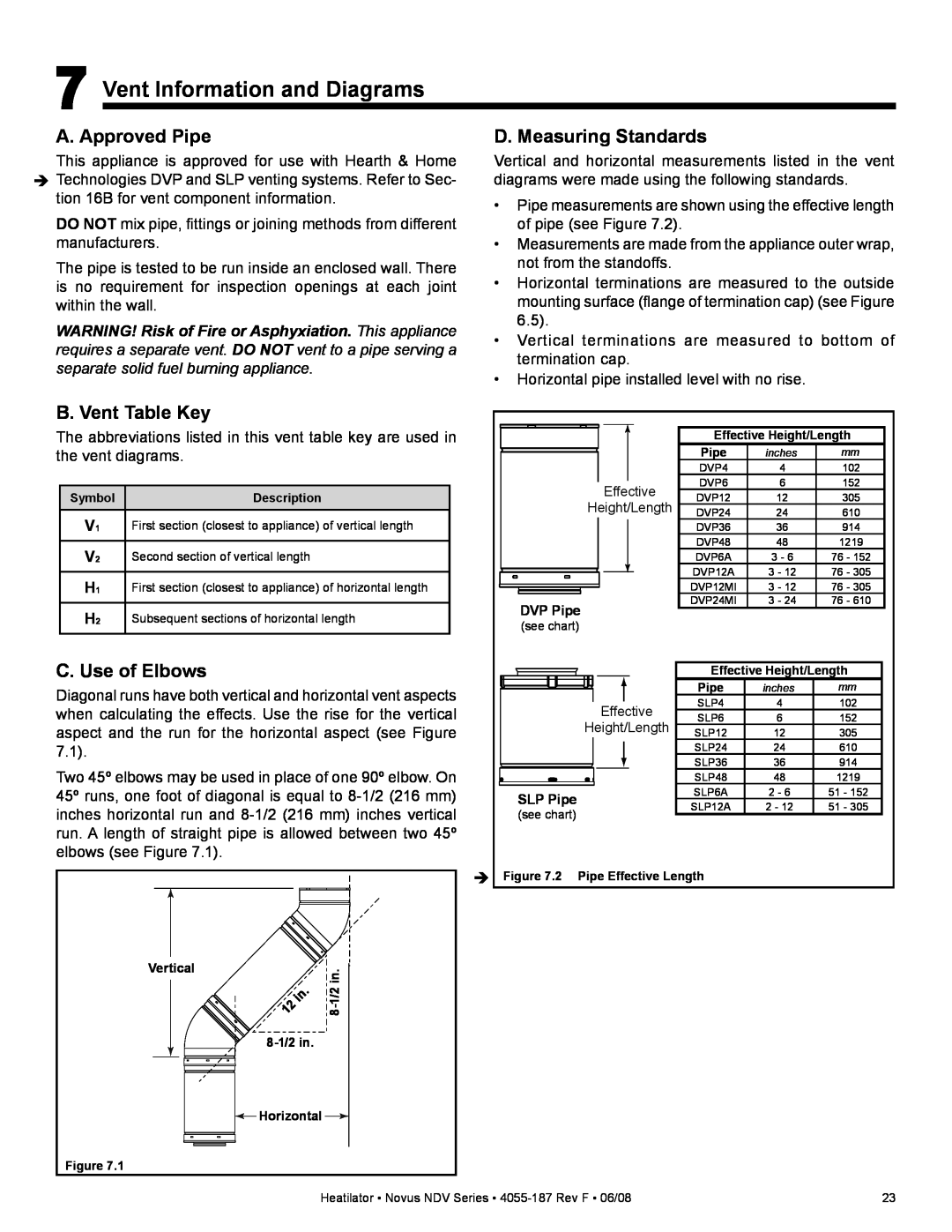 Hearth and Home Technologies NDV4842L, NDV4236IL Vent Information and Diagrams, A. Approved Pipe, D. Measuring Standards 