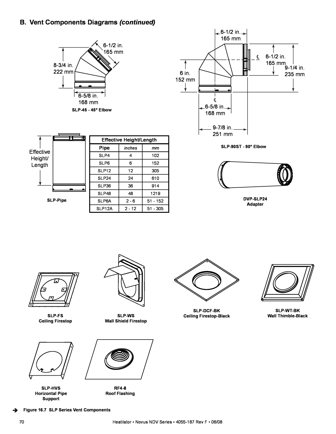 Hearth and Home Technologies NDV4842IL B. Vent Components Diagrams continued, Effective, Height, Length, Pipe, inches 
