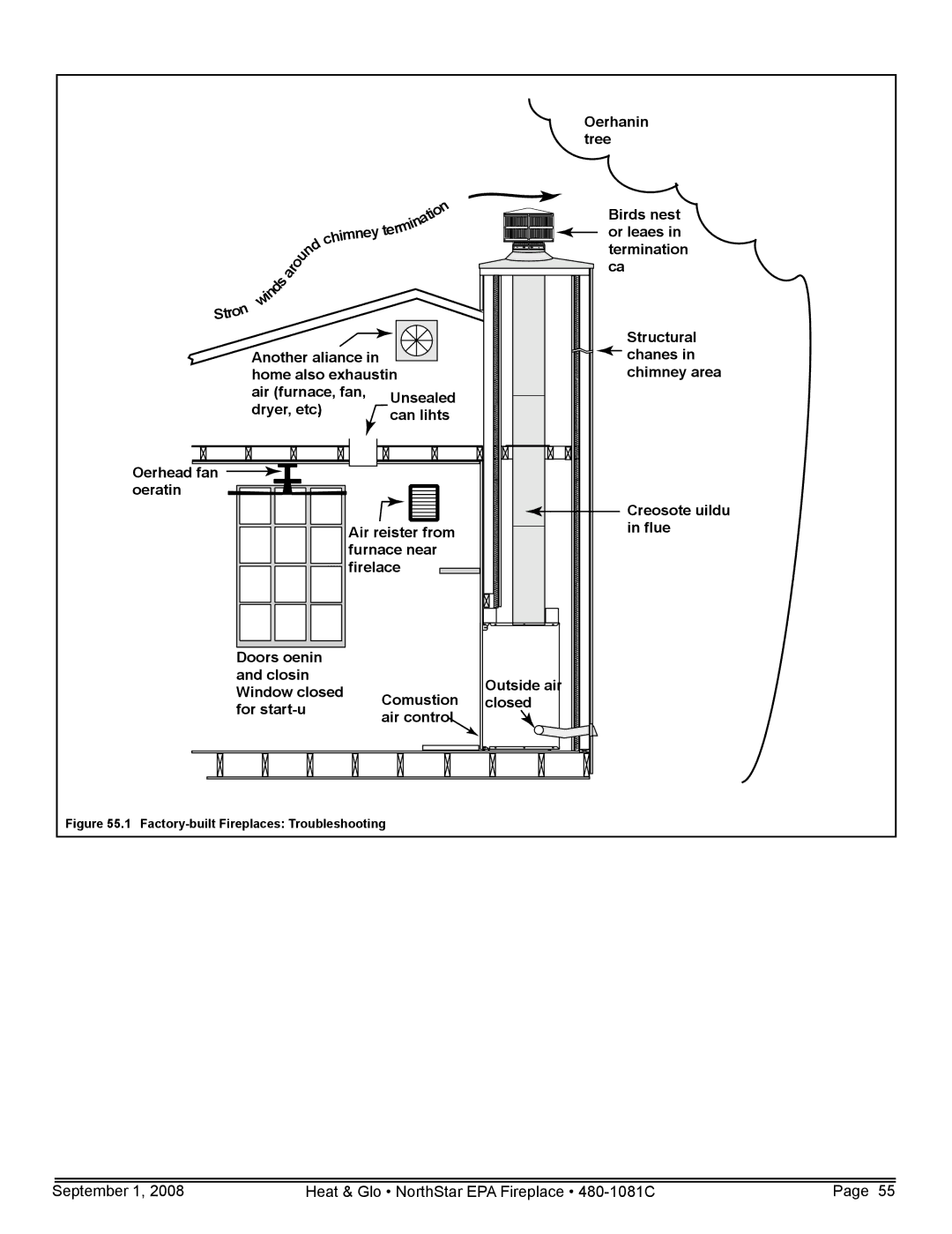 Hearth and Home Technologies NorthStar-NT, NorthStar-GT, NorthStar-BK owner manual Factory-built Fireplaces Troubleshooting 