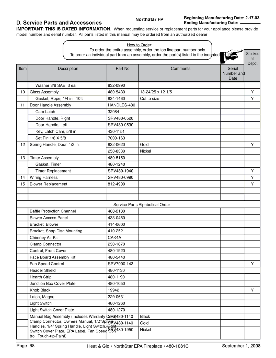 Hearth and Home Technologies NorthStar-BK, NorthStar-GT, NorthStar-NT Description Comments Serial Number Date Stocked Depot 