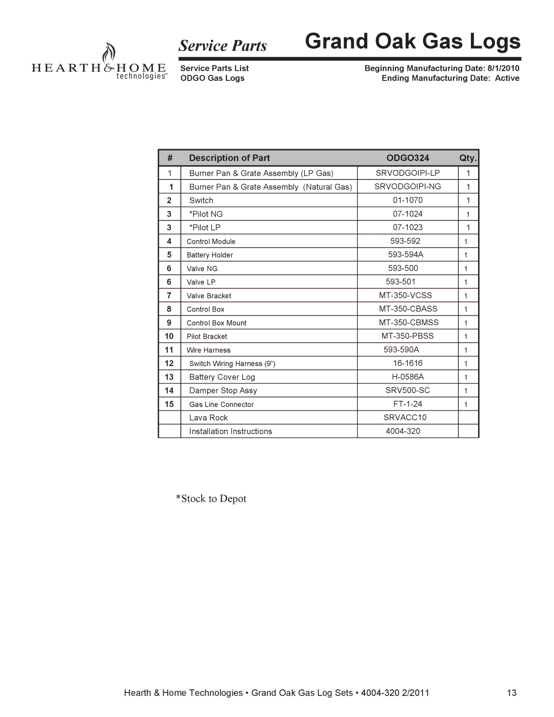 Hearth and Home Technologies ODGO324-IPI-LP, ODGO324-IPI-NG installation instructions Description of Part, Qty 