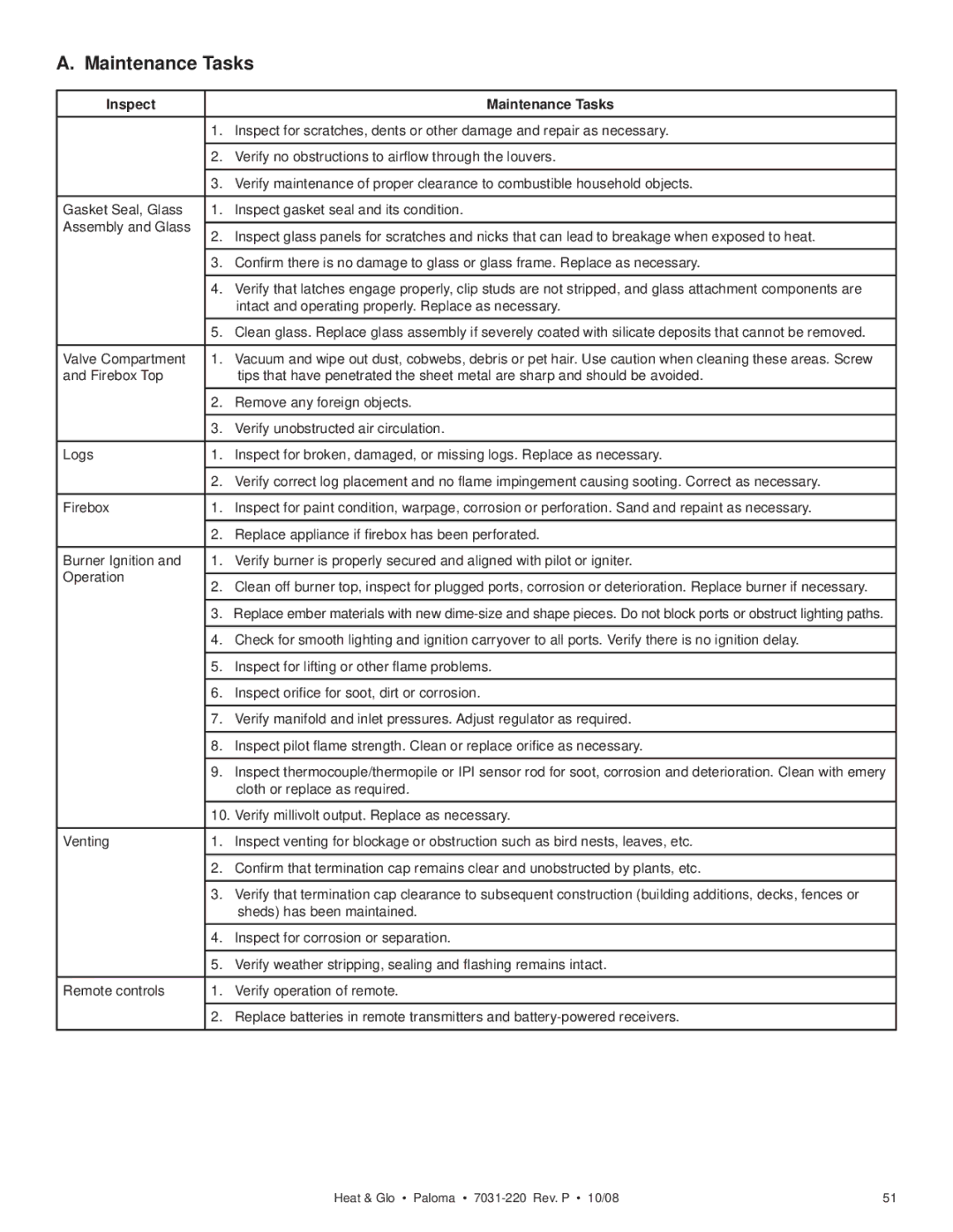 Hearth and Home Technologies PALOMA-GY, PALOMA-GR, PALOMA-BL, PALOMA-BZ owner manual Inspect Maintenance Tasks 