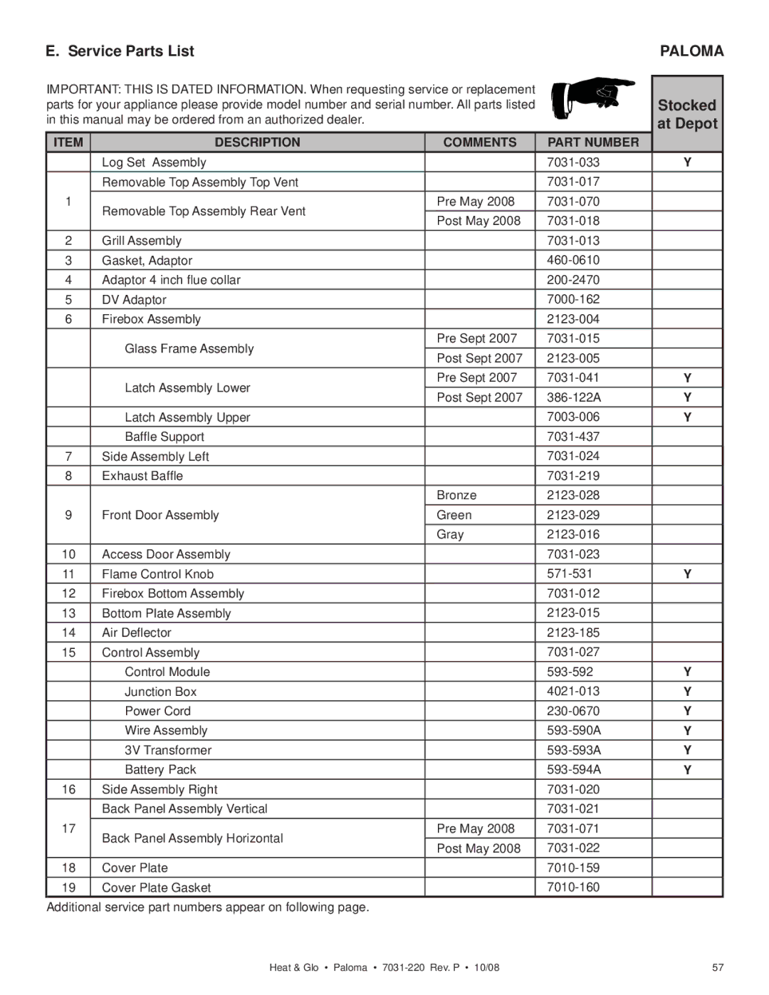 Hearth and Home Technologies PALOMA-BL, PALOMA-GR Service Parts List, Stocked, At Depot, Description Comments Part Number 