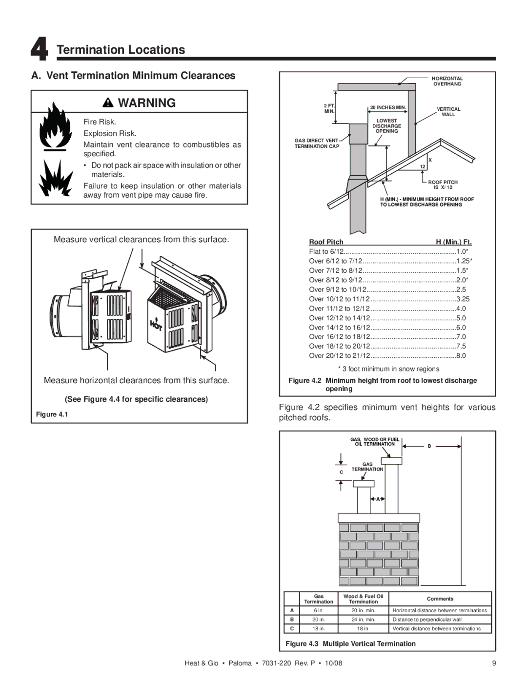 Hearth and Home Technologies PALOMA-BL, PALOMA-GR, PALOMA-BZ Termination Locations, Vent Termination Minimum Clearances 