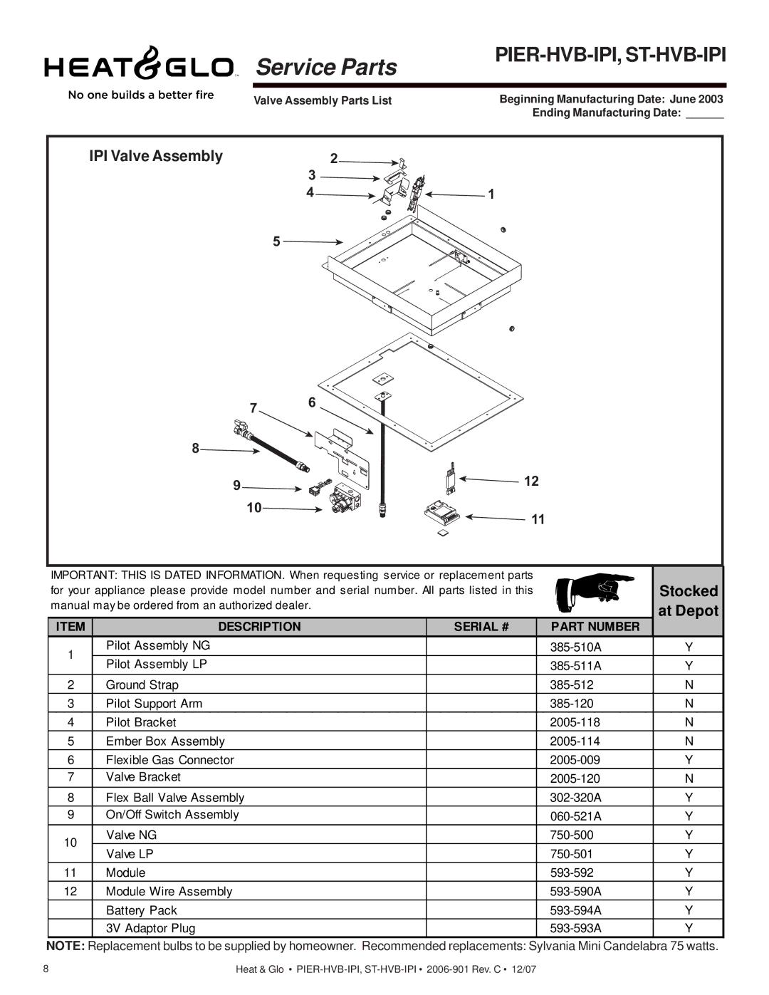 Hearth and Home Technologies Pier-HVB-IPI, ST-HVB-IPI owner manual Pier-Hvb-Ipi, St-Hvb-Ipi, IPI Valve Assembly 