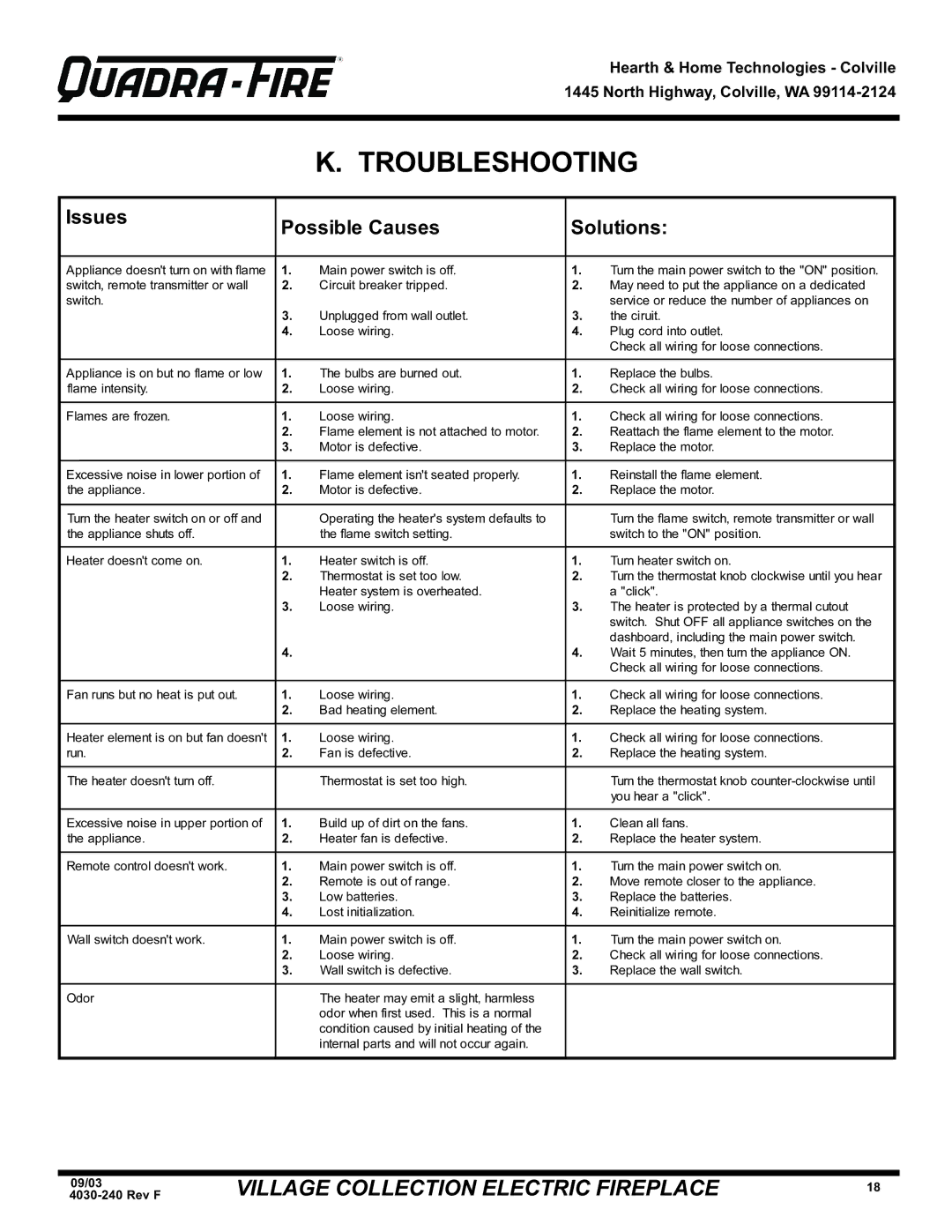 Hearth and Home Technologies QV32EV, QV32E, QV32E (120V) warranty Troubleshooting, Issues Possible Causes Solutions 