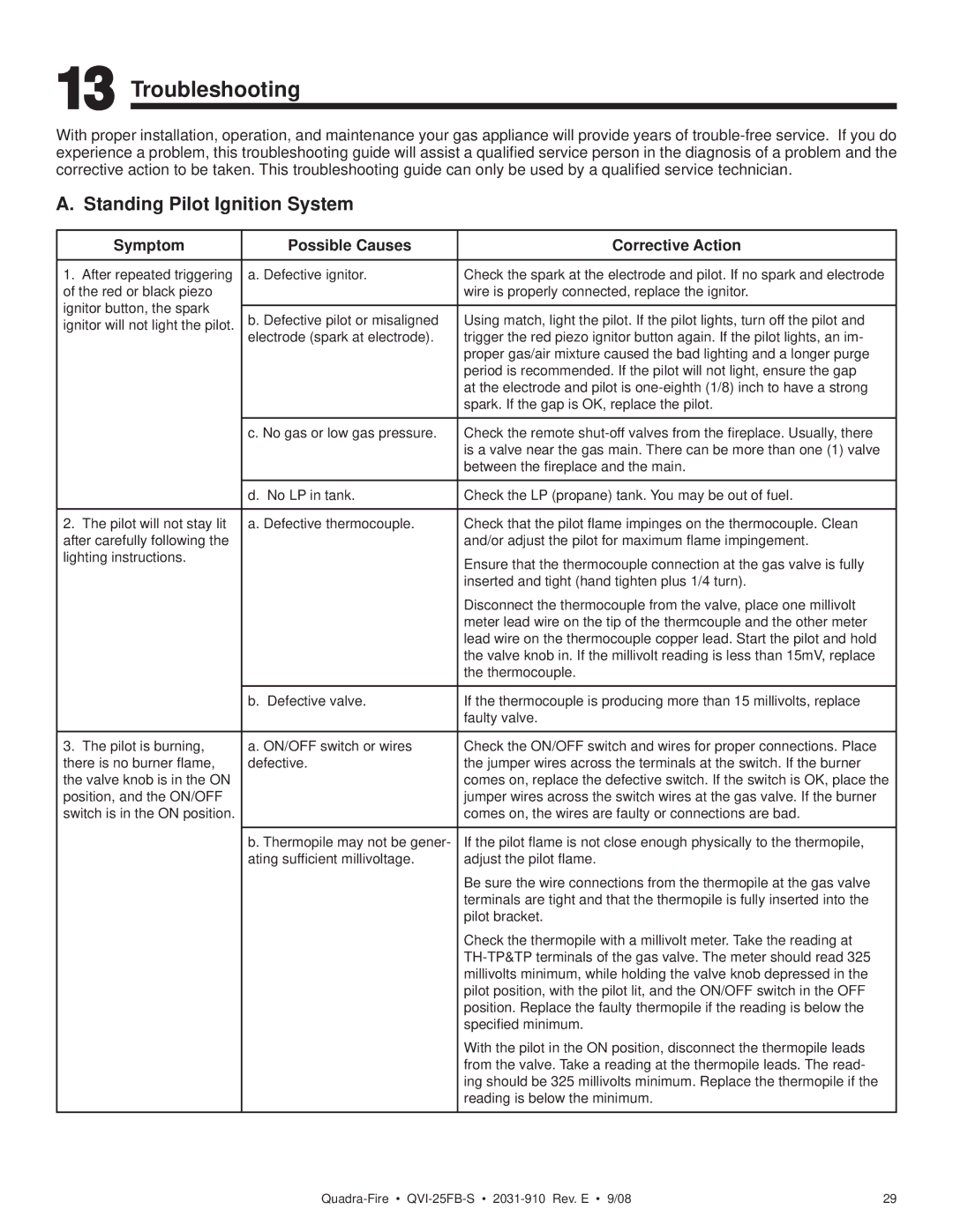 Hearth and Home Technologies QVI-25FB-S owner manual Troubleshooting, Standing Pilot Ignition System 