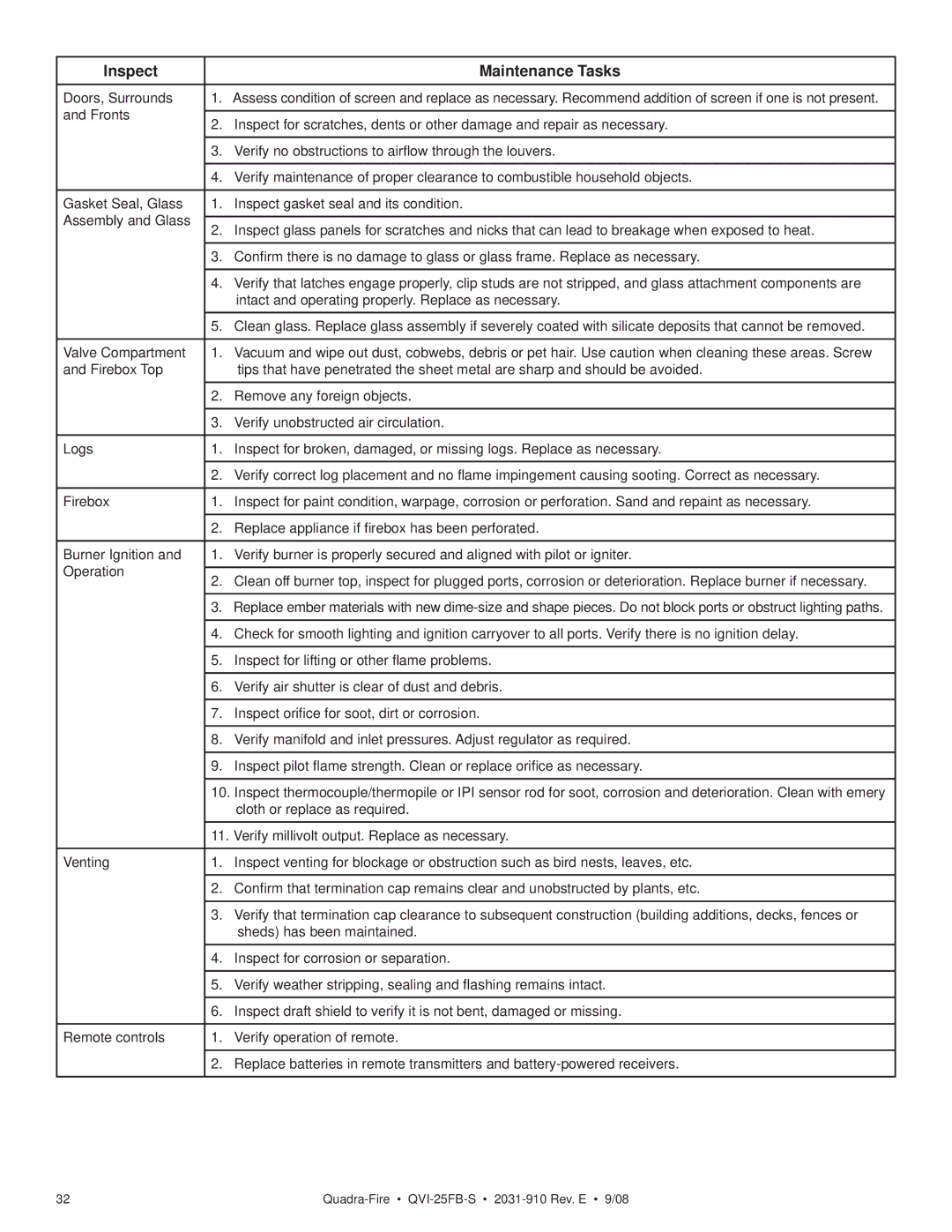 Hearth and Home Technologies QVI-25FB-S owner manual Inspect Maintenance Tasks, Doors, Surrounds 