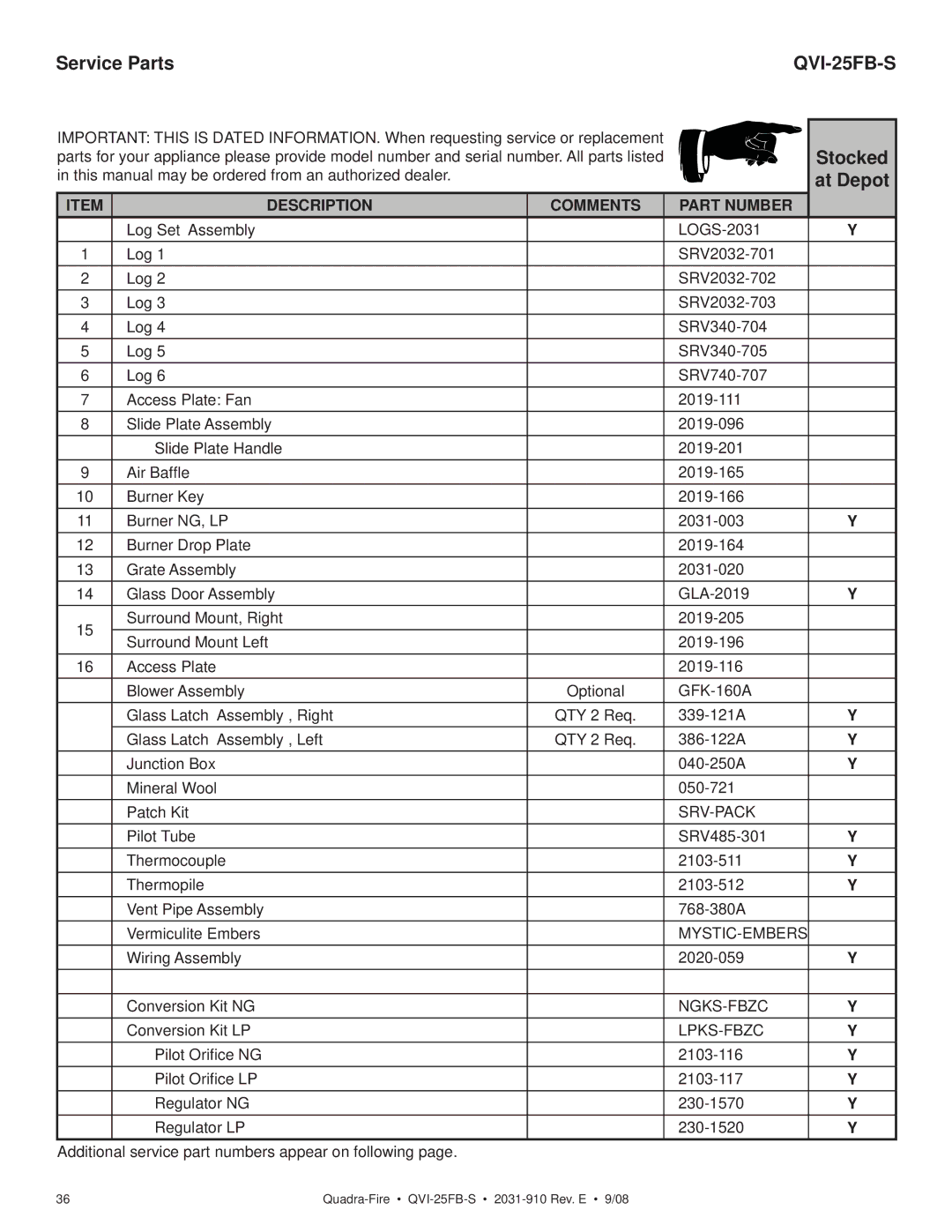 Hearth and Home Technologies QVI-25FB-S owner manual Service Parts, Stocked, At Depot 