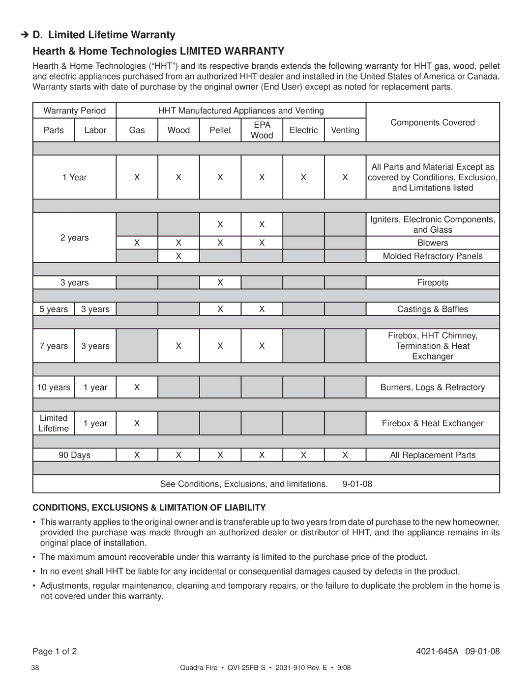 Hearth and Home Technologies QVI-25FB-S owner manual CONDITIONS, Exclusions & Limitation of Liability 