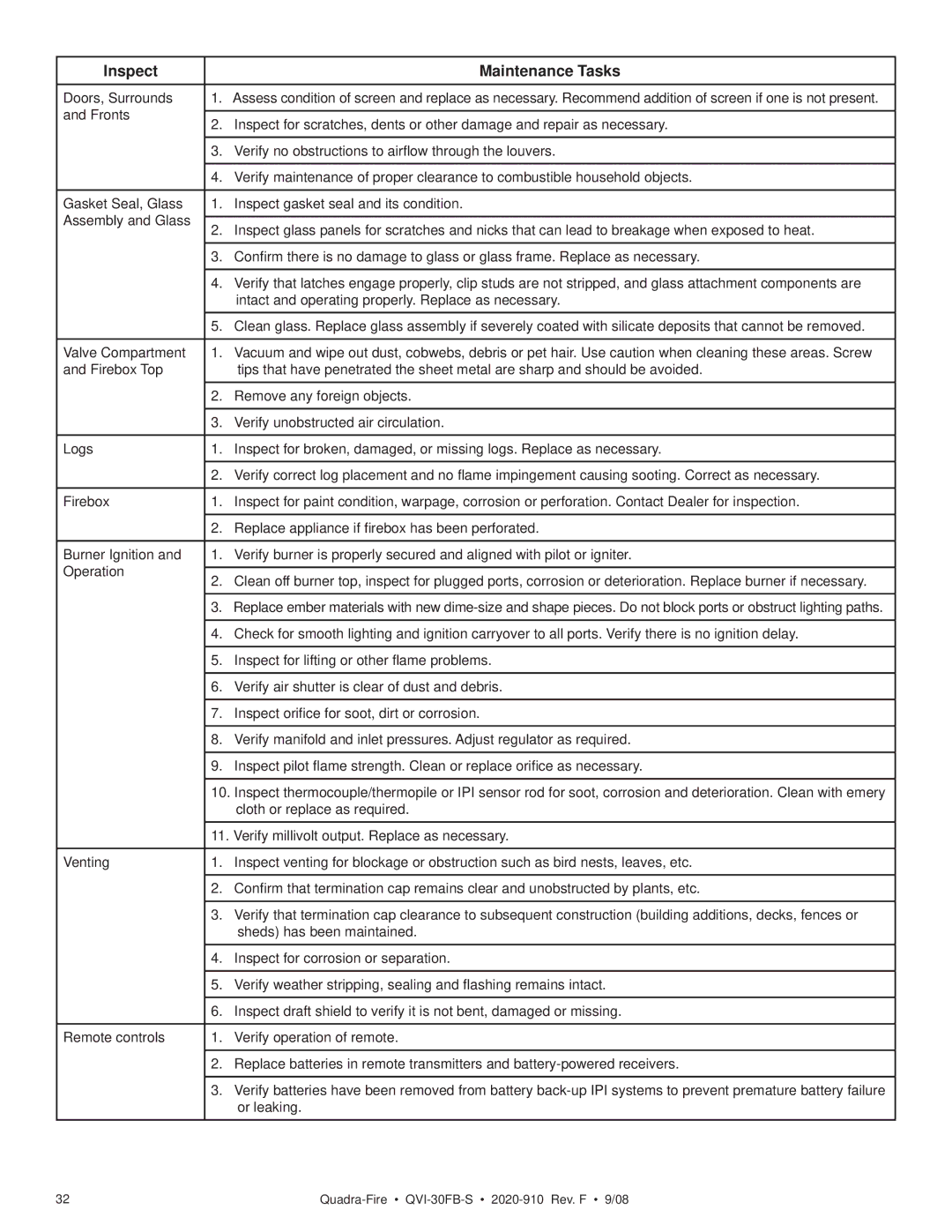 Hearth and Home Technologies QVI-30FB-S owner manual Inspect Maintenance Tasks 