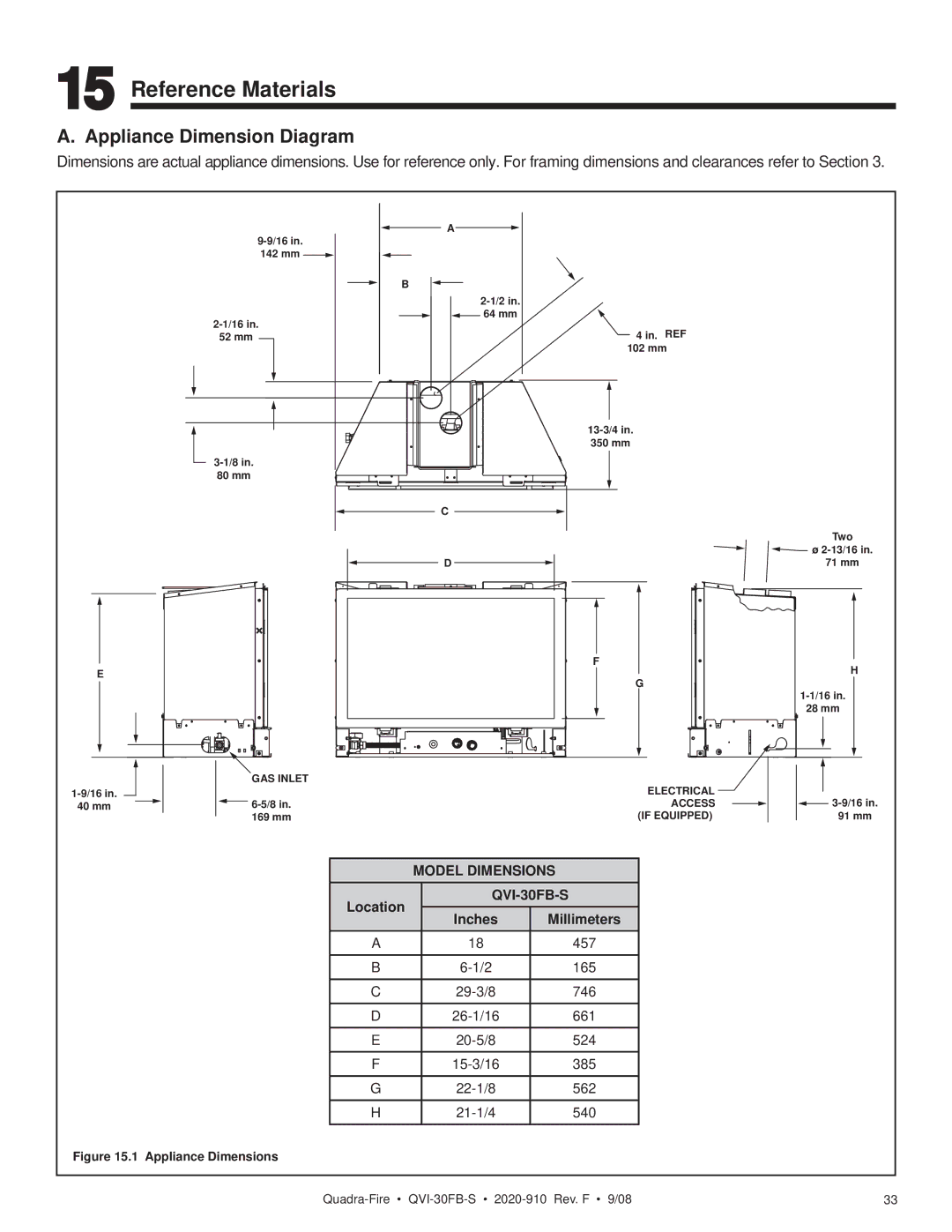 Hearth and Home Technologies QVI-30FB-S owner manual Reference Materials, Appliance Dimension Diagram 