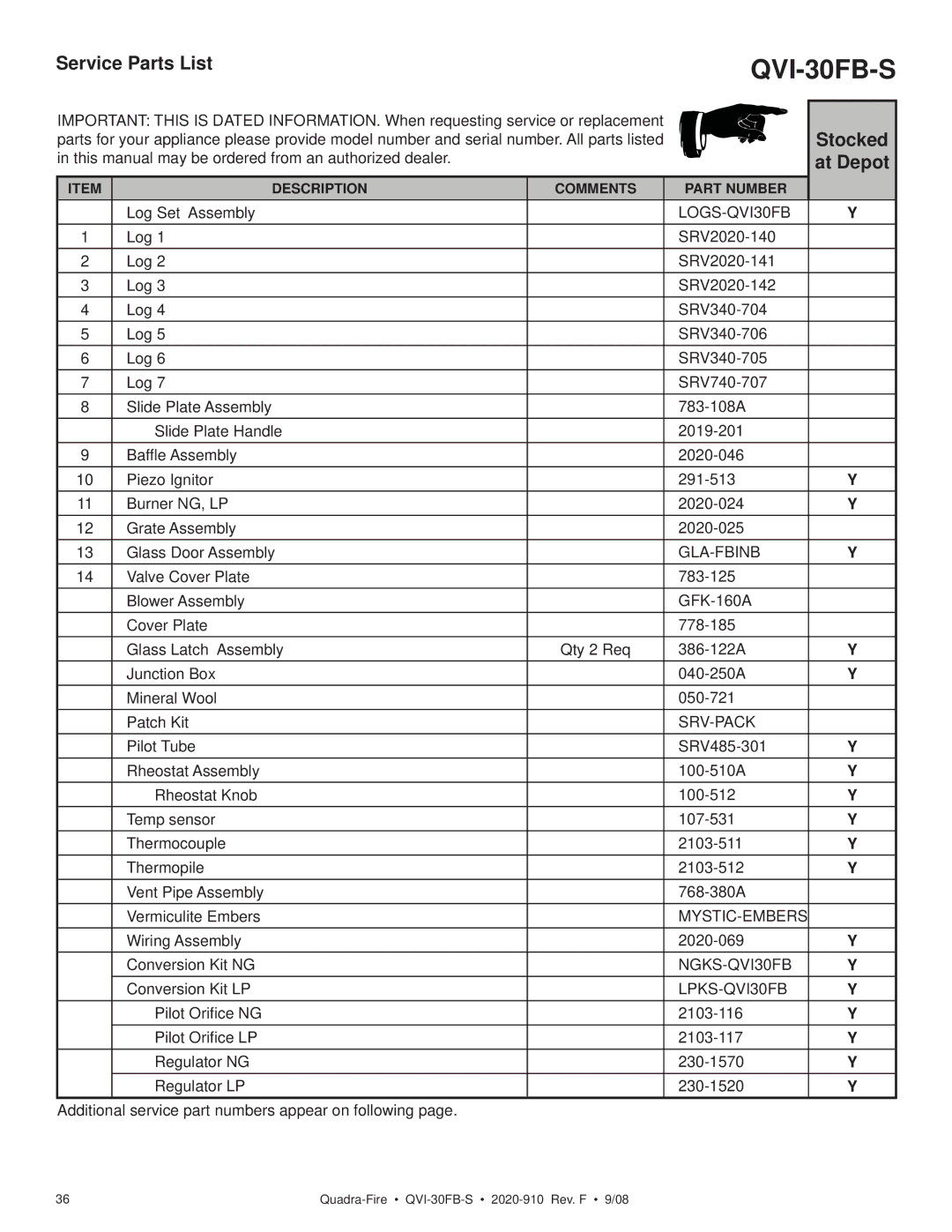 Hearth and Home Technologies QVI-30FB-S owner manual Service Parts List, Stocked, At Depot 