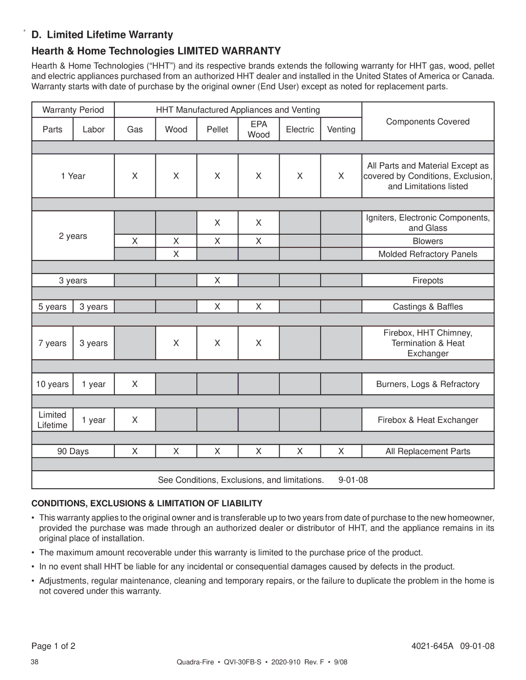 Hearth and Home Technologies QVI-30FB-S owner manual CONDITIONS, Exclusions & Limitation of Liability 