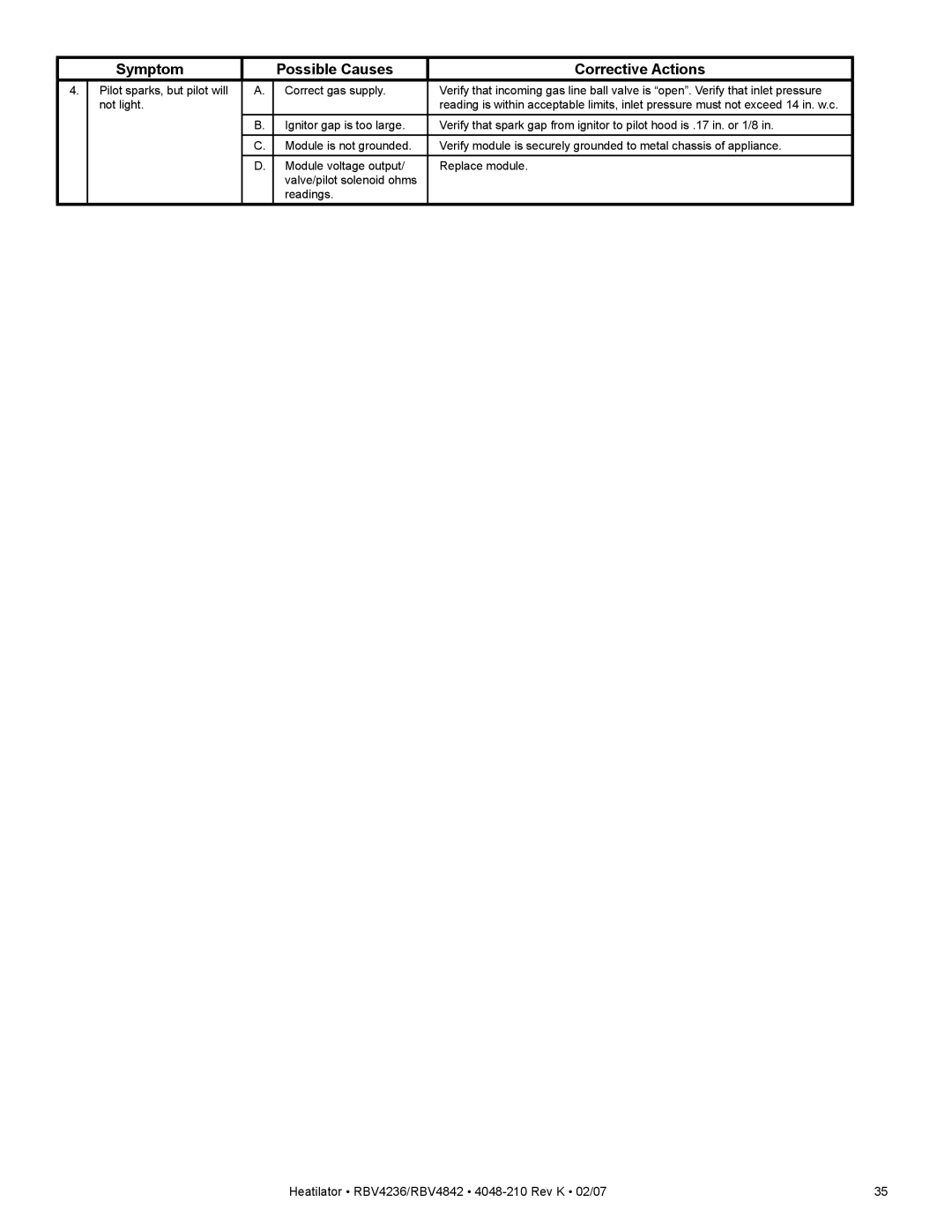 Hearth and Home Technologies RBV4842IT, RBV4842IH, RBV4236IH, RBV4236IT Symptom Possible Causes Corrective Actions 