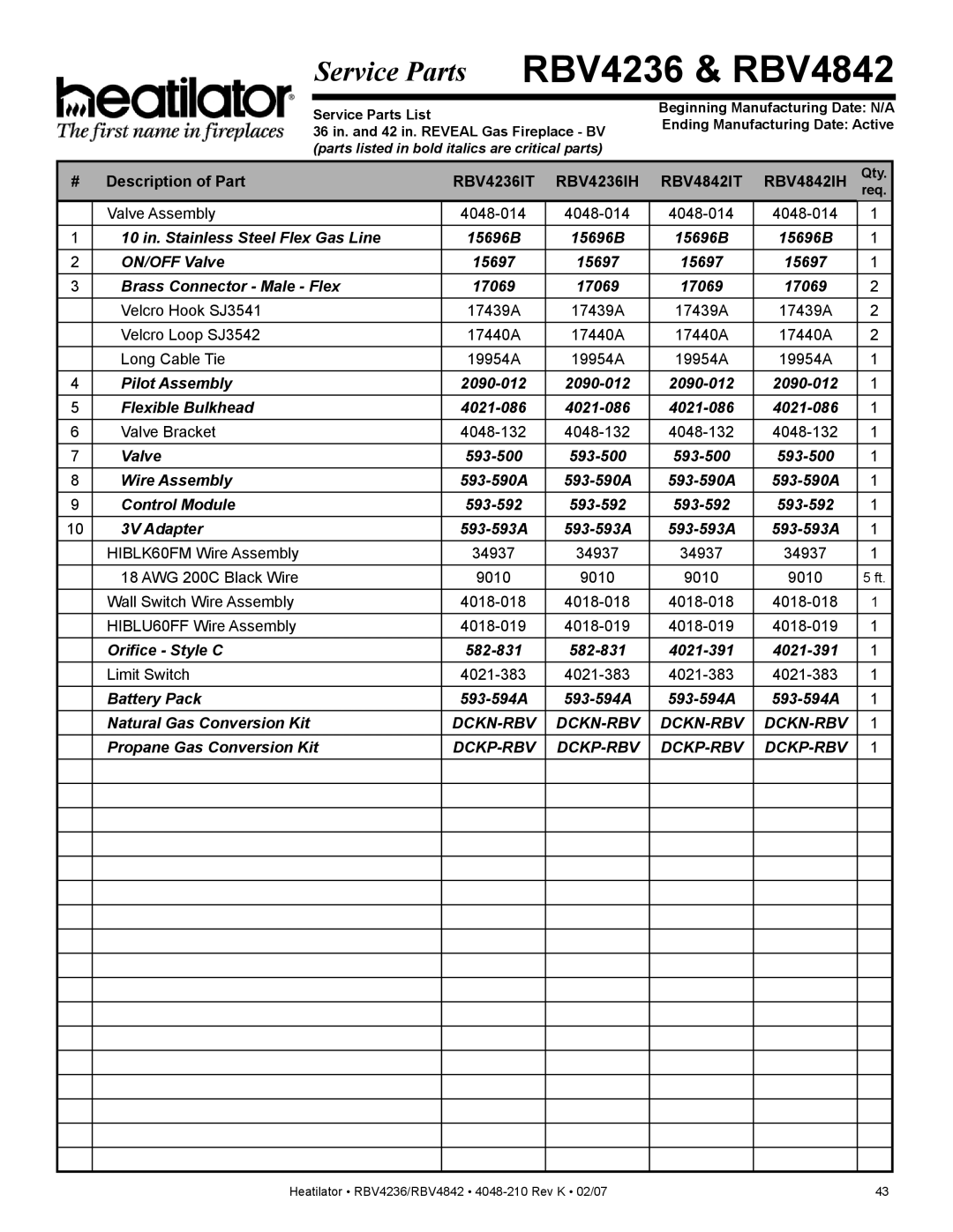 Hearth and Home Technologies RBV4842IT, RBV4842IH, RBV4236IH, RBV4236IT owner manual Dckn-Rbv 