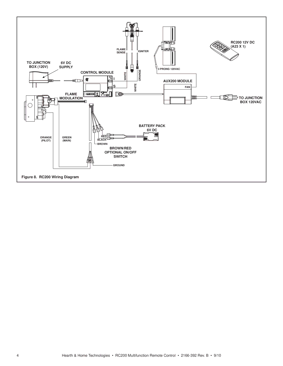 Hearth and Home Technologies RC200 operating instructions To Junction 6V DC 