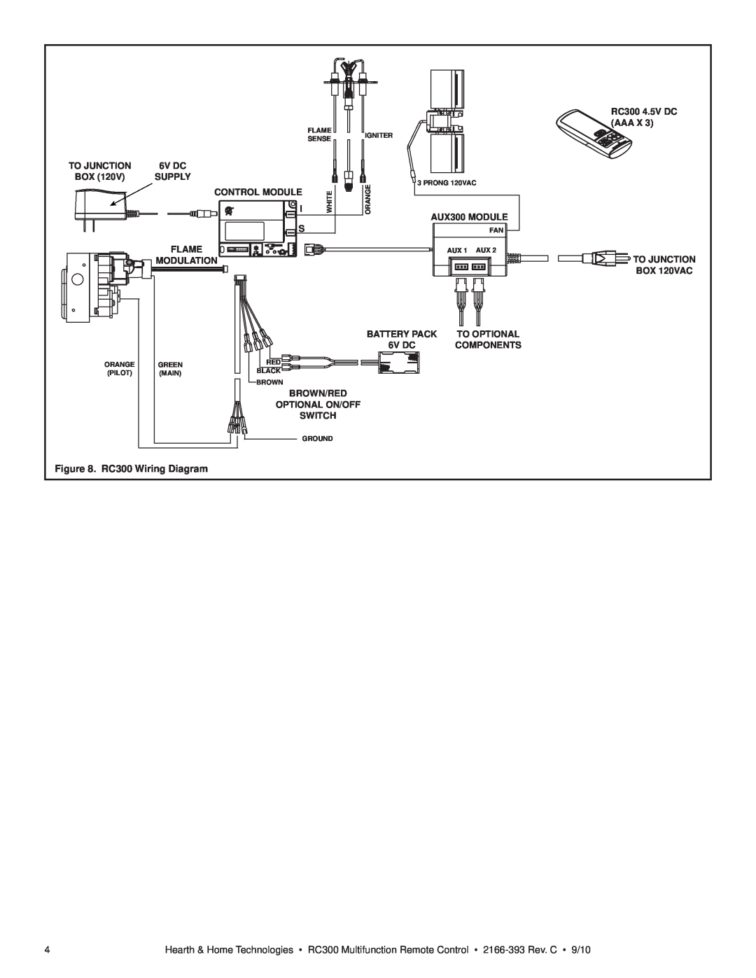 Hearth and Home Technologies operating instructions RC300 Wiring Diagram, BOX 120VAC 