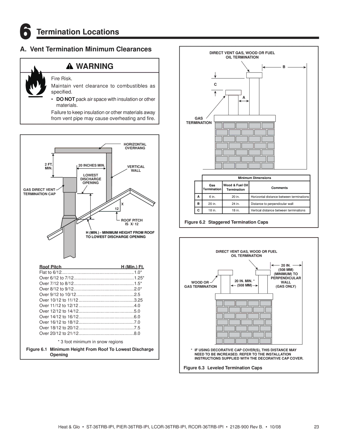 Hearth and Home Technologies ST-36TRB-IPI, RCOR-36TRB-IPI Termination Locations, Vent Termination Minimum Clearances 