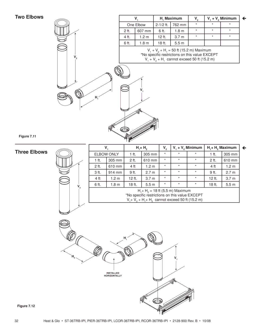 Hearth and Home Technologies RCOR-36TRB-IPI, LCOR-36TRB-IPI, PIER-36TRB-IPI Two Elbows Three Elbows, Maximum + V 2 Minimum 