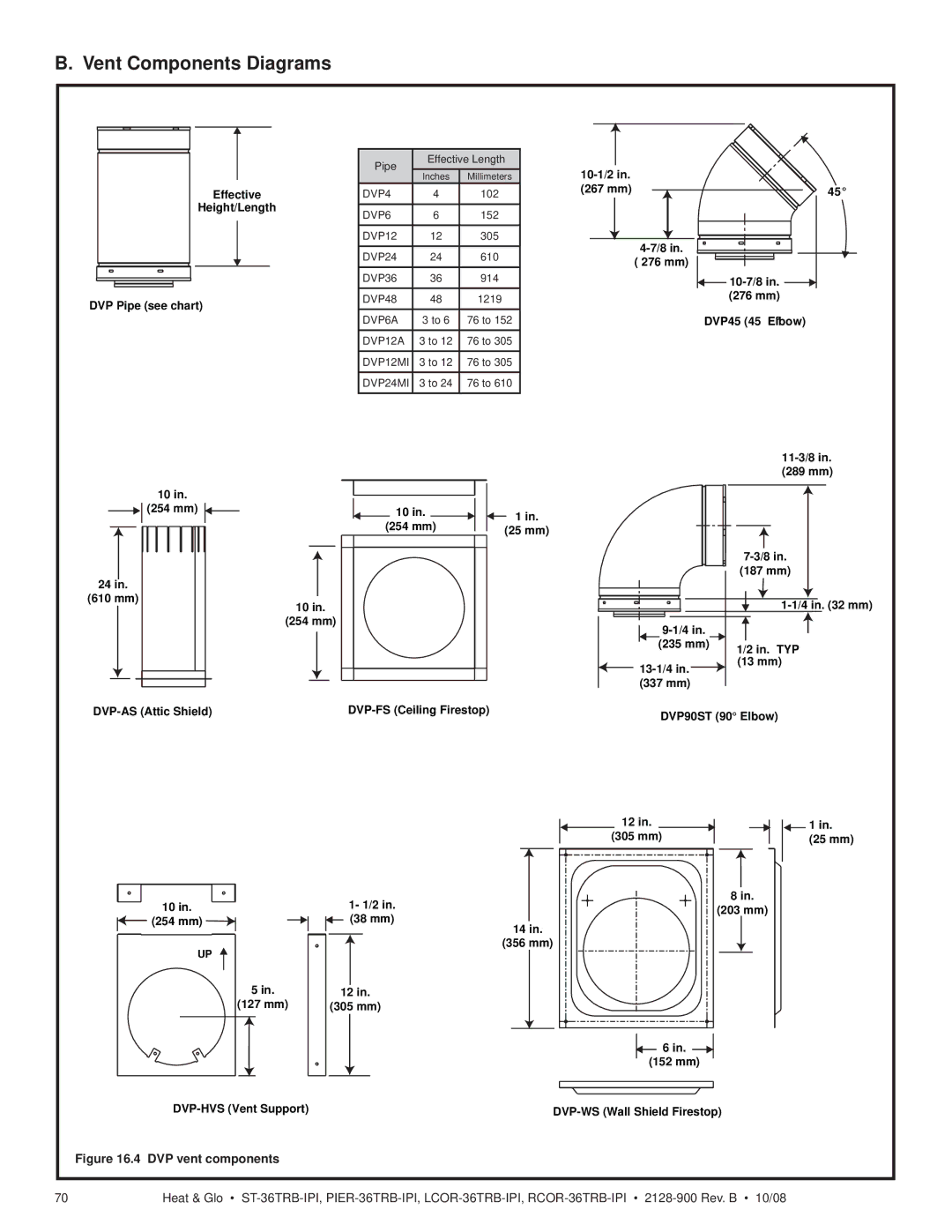 Hearth and Home Technologies PIER-36TRB-IPI, RCOR-36TRB-IPI, LCOR-36TRB-IPI Vent Components Diagrams, DVP vent components 