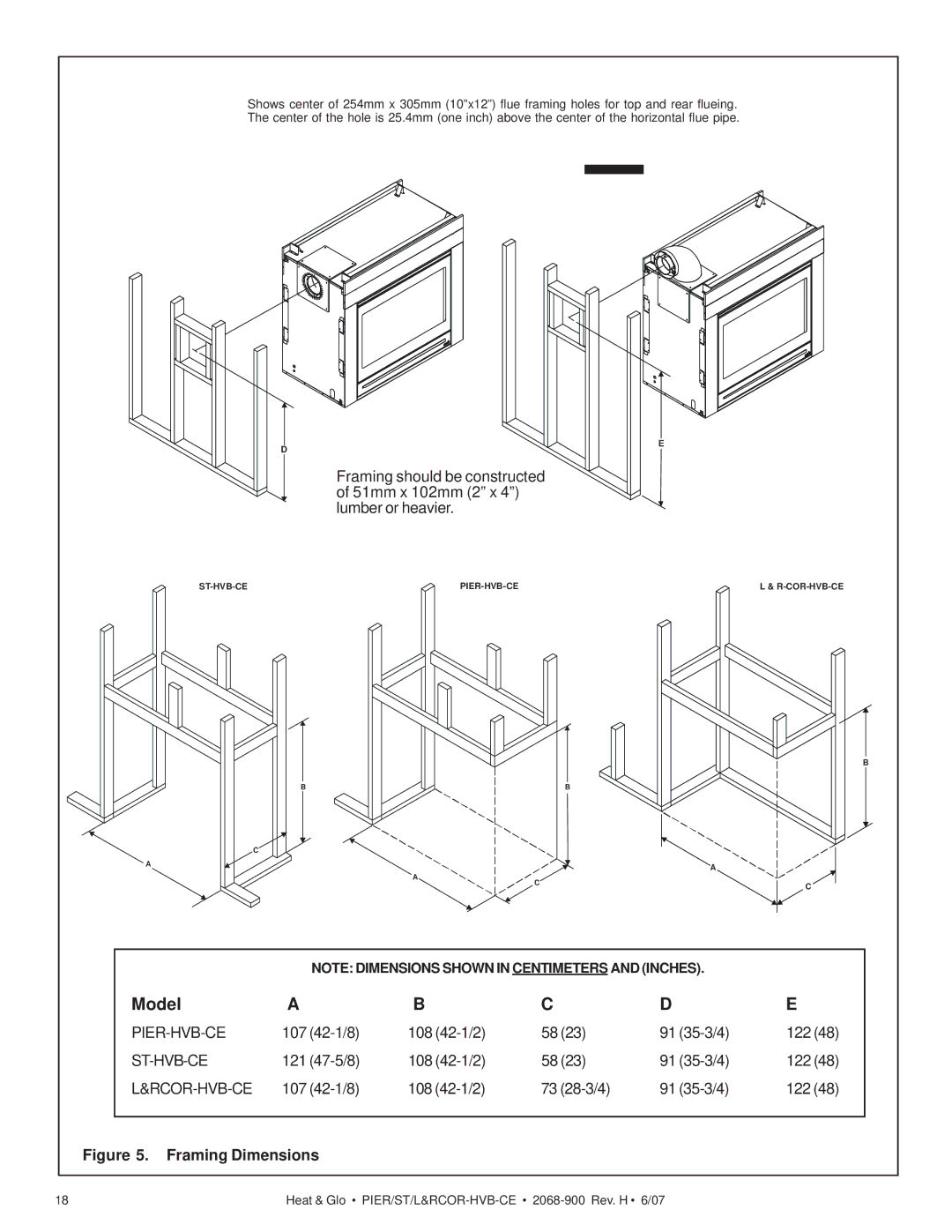 Hearth and Home Technologies LCOR-HVB-CE, RCOR-HVB-CE, PIER-HVB-CE, ST-HVB-CE manual Model 