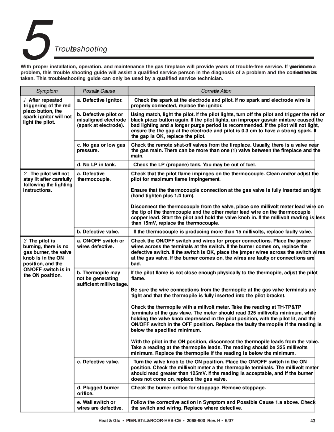 Hearth and Home Technologies ST-HVB-CE, RCOR-HVB-CE, PIER-HVB-CE, LCOR-HVB-CE manual 5Troubleshooting 