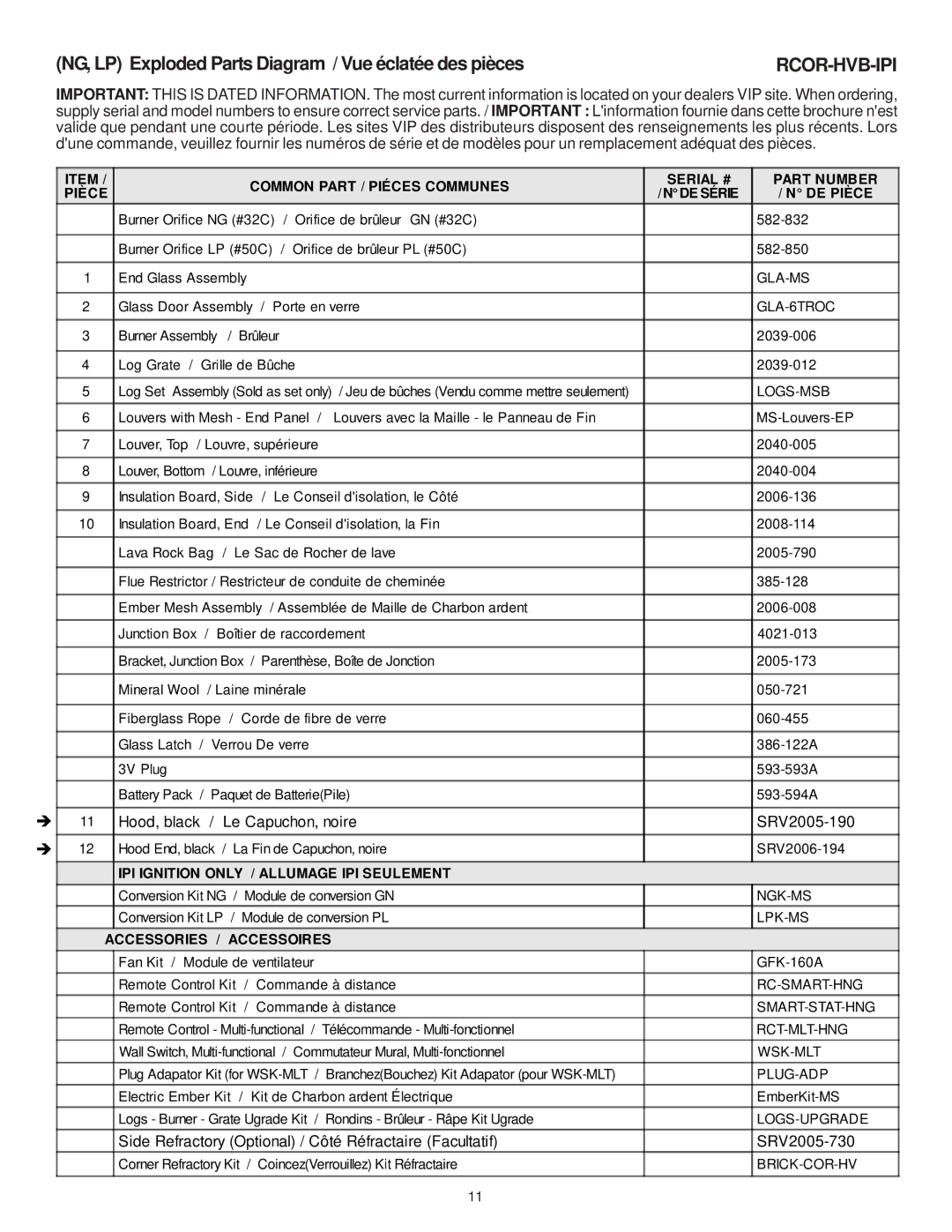 Hearth and Home Technologies LCOR-HVB-IPI, RCOR-HVB-IPI owner manual Rcor-Hvb-Ipi 