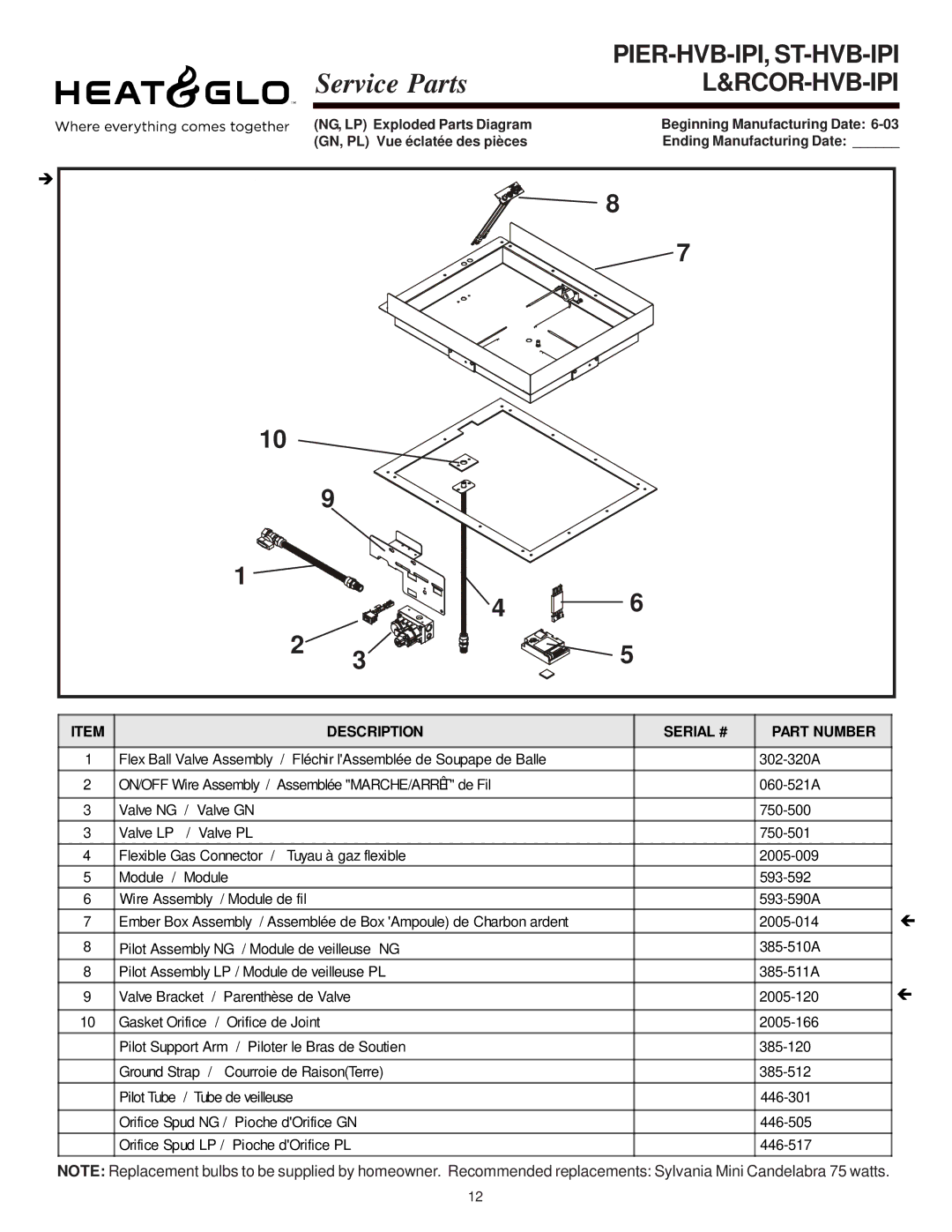 Hearth and Home Technologies RCOR-HVB-IPI, LCOR-HVB-IPI owner manual Pier-Hvb-Ipi, St-Hvb-Ipi L&Rcor-Hvb-Ipi 