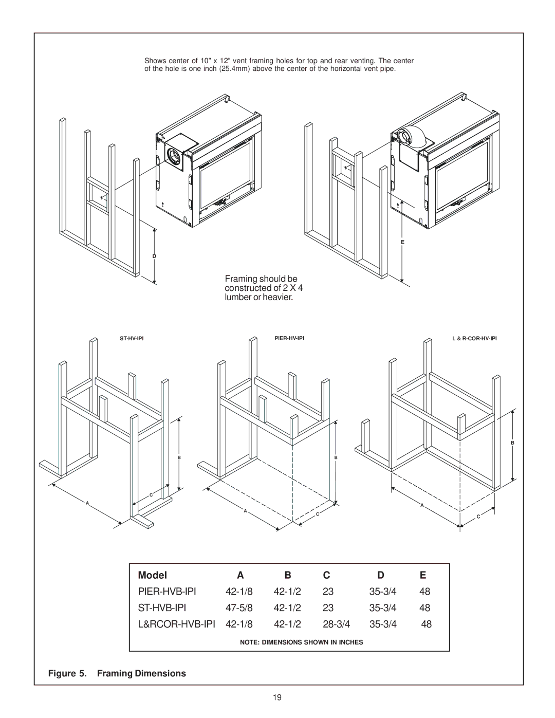 Hearth and Home Technologies LCOR-HVB-IPI, RCOR-HVB-IPI owner manual Model 