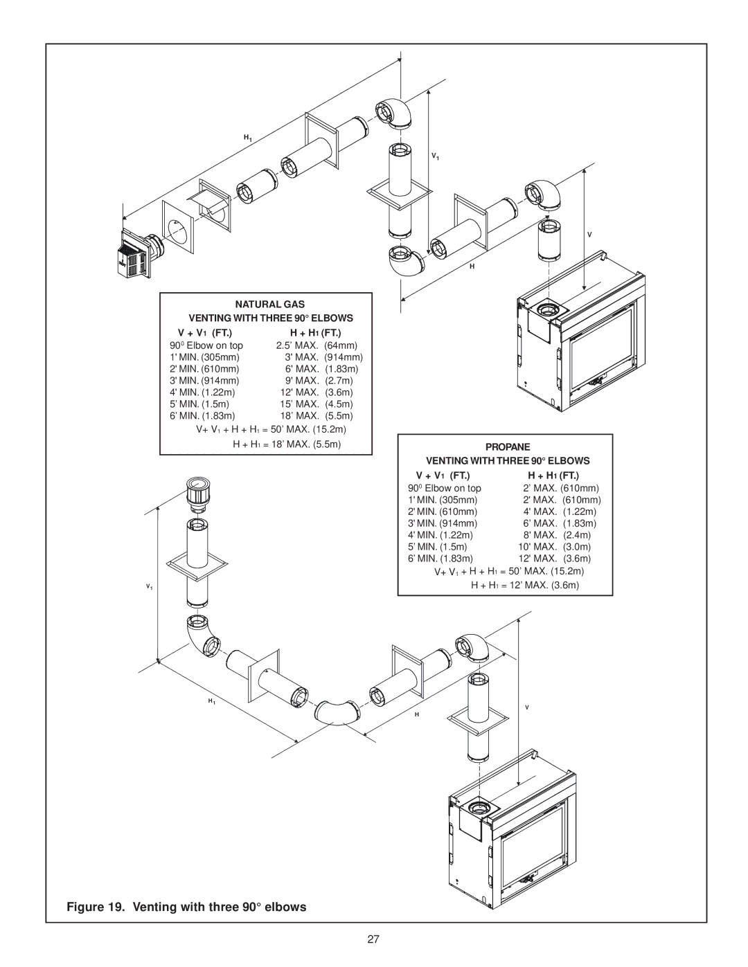 Hearth and Home Technologies LCOR-HVB-IPI, RCOR-HVB-IPI owner manual Venting with three 90 elbows 