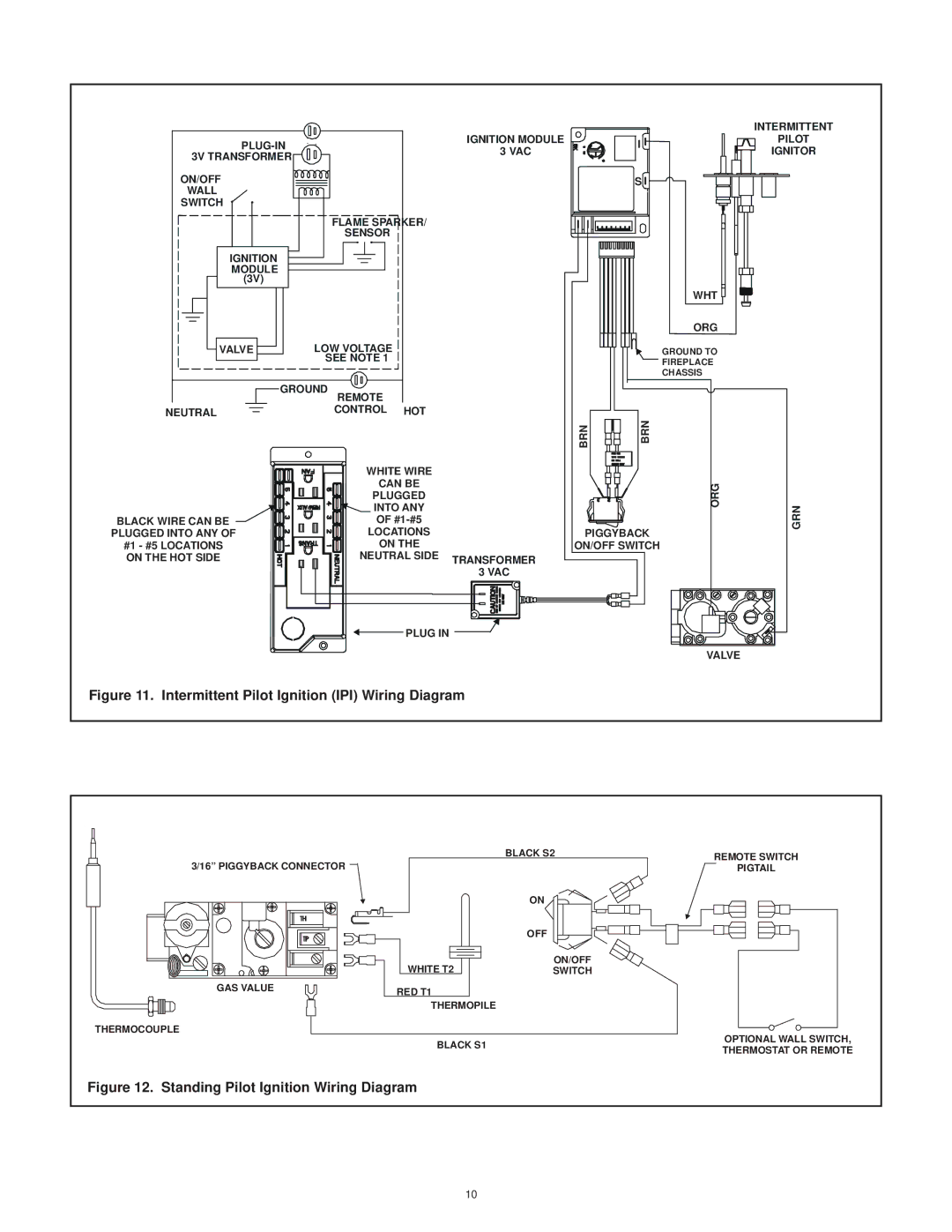 Hearth and Home Technologies RCT-MLT-II operating instructions Can be 