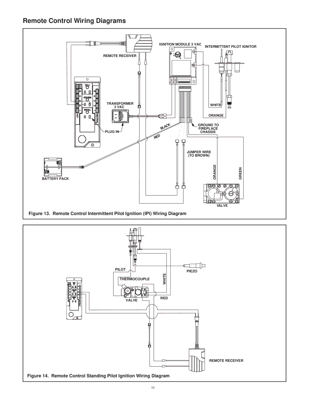 Hearth and Home Technologies RCT-MLT-II operating instructions Remote Control Wiring Diagrams 