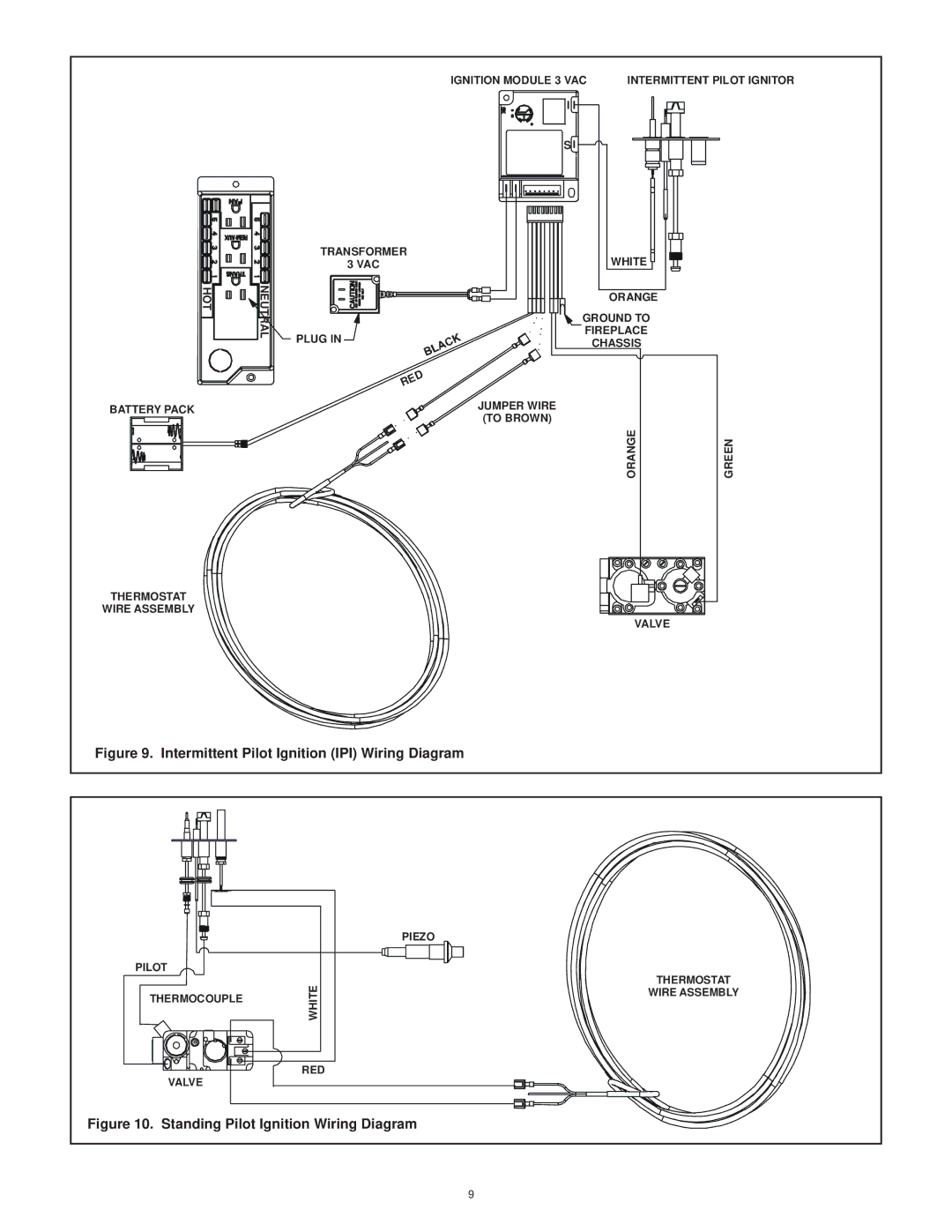 Hearth and Home Technologies RCT-MLT-II operating instructions Intermittent Pilot Ignition IPI Wiring Diagram 