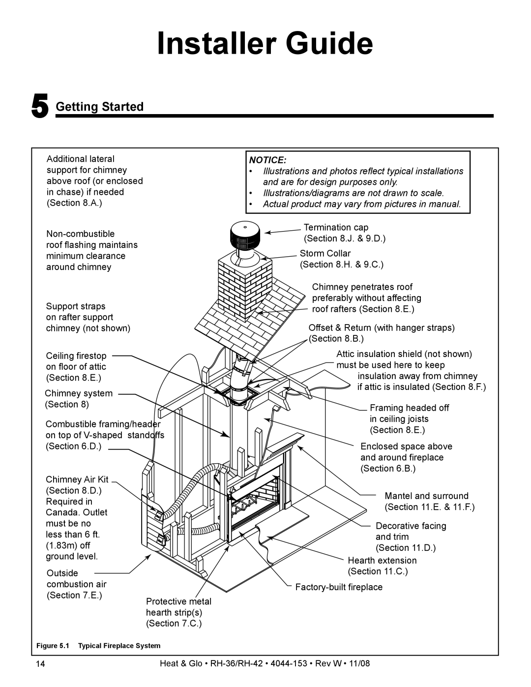 Hearth and Home Technologies RH-36 Series owner manual Installer Guide, Getting Started 