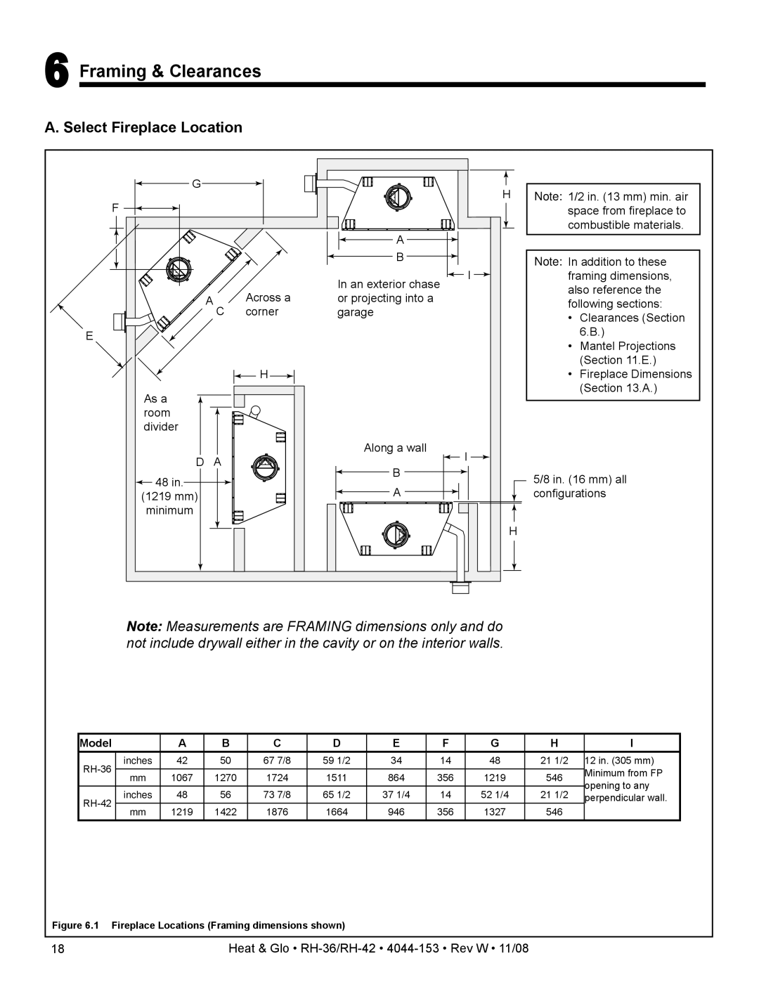 Hearth and Home Technologies RH-36 Series Framing & Clearances, Select Fireplace Location, Mm all configurations 