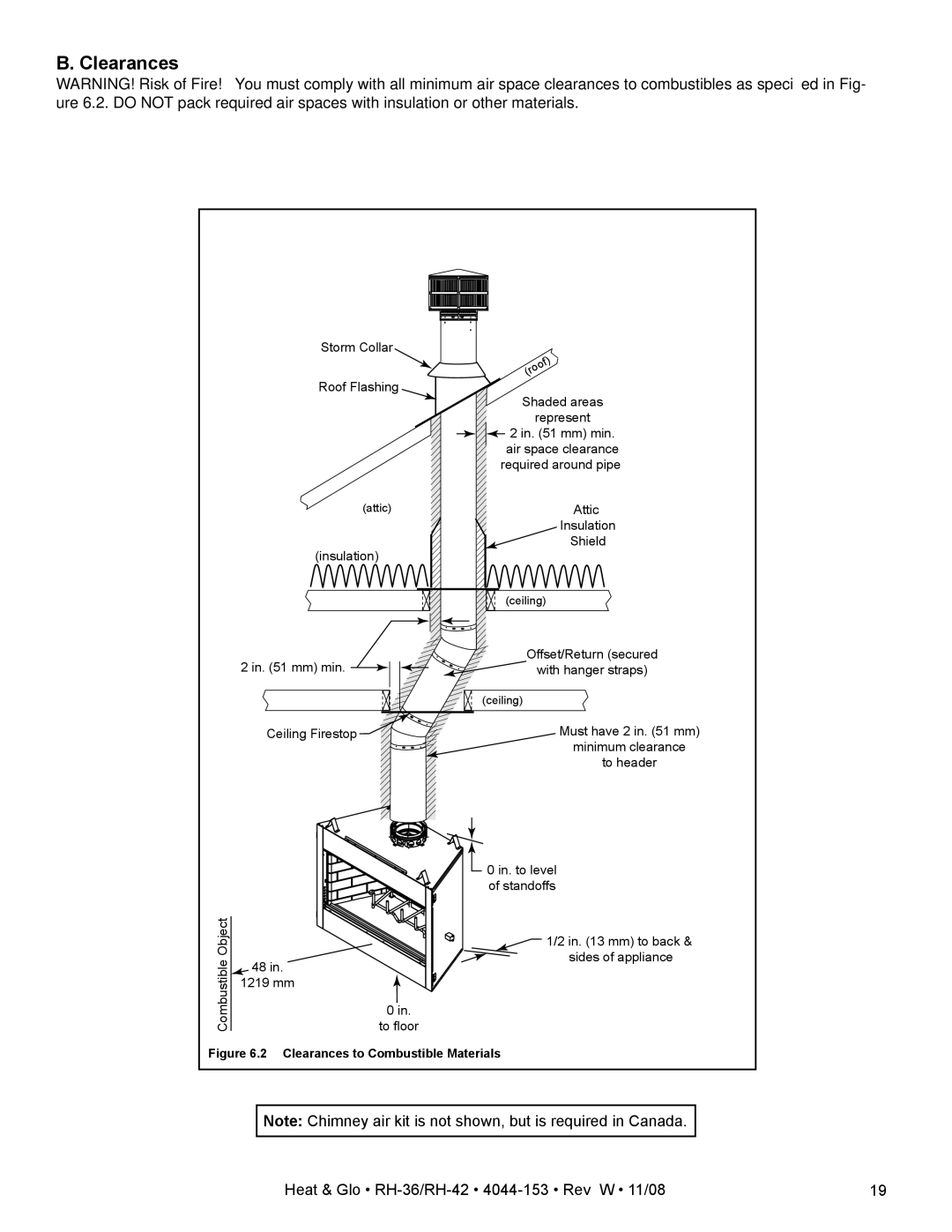 Hearth and Home Technologies RH-36 Series owner manual Clearances to Combustible Materials 