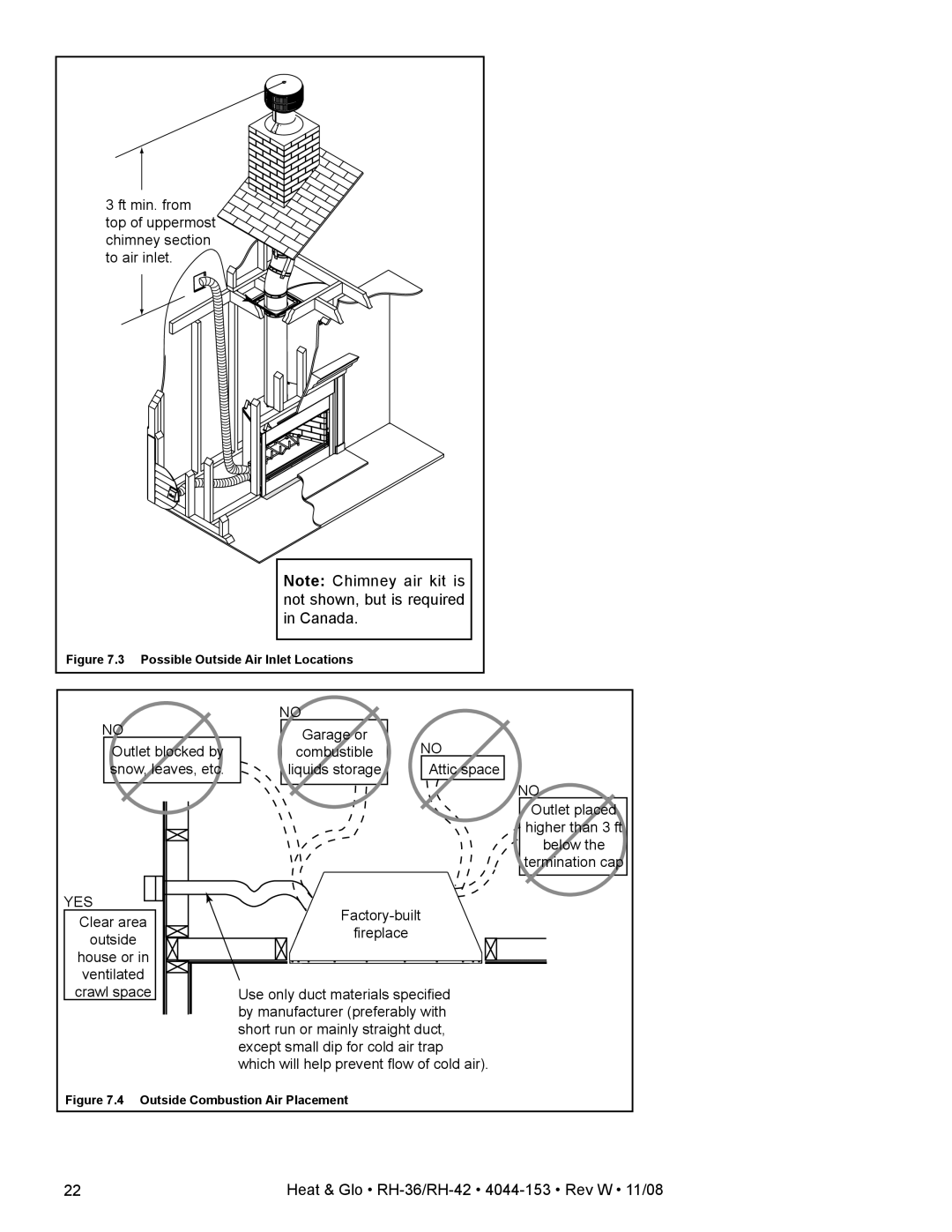 Hearth and Home Technologies RH-36 Series owner manual Ft min. from top of uppermost chimney section to air inlet, Yes 