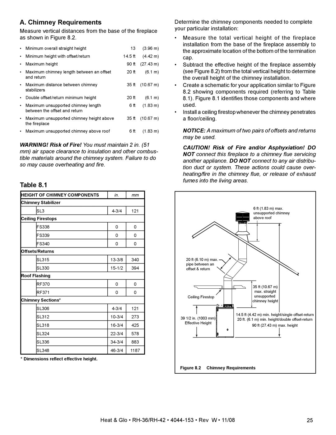 Hearth and Home Technologies RH-36 Series owner manual Chimney Requirements, Height of Chimney Components 